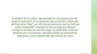 El análisis de los datos, representado en el esquema por AD,
exige la sustitución de la operación que al principio había sido
definida como "idea", por otro tipo de operación que es definida
como "creatividad". Mientras la idea es algo que debería
brindar la solución por arte de magia, la creatividad, antes de
decidirse por una solución, considera todas las operaciones
necesarias que se desprenden del análisis de datos
 