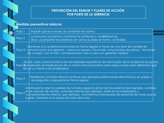 Paso 1 Impedir que los rumores se conviertan en norma PREVENCIÓN DEL RUMOR Y PLANES DE ACCIÓN  POR PARTE DE LA GERENCIA Medidas preventivas básicas: Paso 2 Luchar para aumentar y mantener la confianza y credibilidad (es decir, acompañar las palabras con actos acordes en forma  confiable). Paso 3 Mantener a su audiencia informada en forma regular a través de una serie de canales de  comunicación (por ejemplo,  memos en papel y vía e-mail, comunicados de prensa, “reuniones de consejo” con el CEO, conversaciones cara a cara con gerentes medios) Paso 4 Ajustar cada comunicación a las necesidades especificas de información de la audiencia receptora  (por ejemplo, las implicancias de un memo a los accionistas sobre reducciones serán diferentes que las de un memo a los empleados). Establecer una línea directa contínua que abarque publicaciones electrónicas, en papel, y de preguntas y respuestas en forma regular. Paso 5 Paso 6 Monitorear los efectos posibles de rumores respecto de los hechos externos (por ejemplo, cambios  en el volumen de ventas), actitudes internas (por ejemplo, estrés en los empleados) y comportamientos internos  (por ejemplo,  movimientos innecesarios de personal) de modo que se  pueda  intervenir en la etapa de inicio del rumor. 