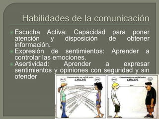  Escucha Activa: Capacidad para poner
atención y disposición de obtener
información.
 Expresión de sentimientos: Aprender a
controlar las emociones.
 Asertividad: Aprender a expresar
sentimientos y opiniones con seguridad y sin
ofender
 