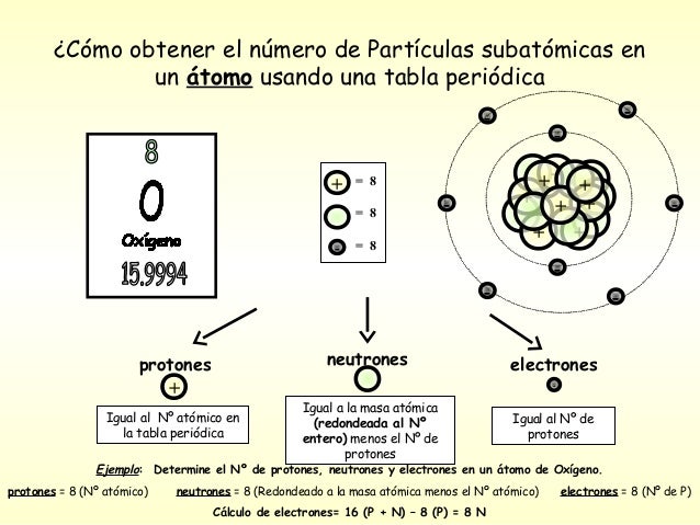 Cómo obtener el nº de partículas subatómicas. ok