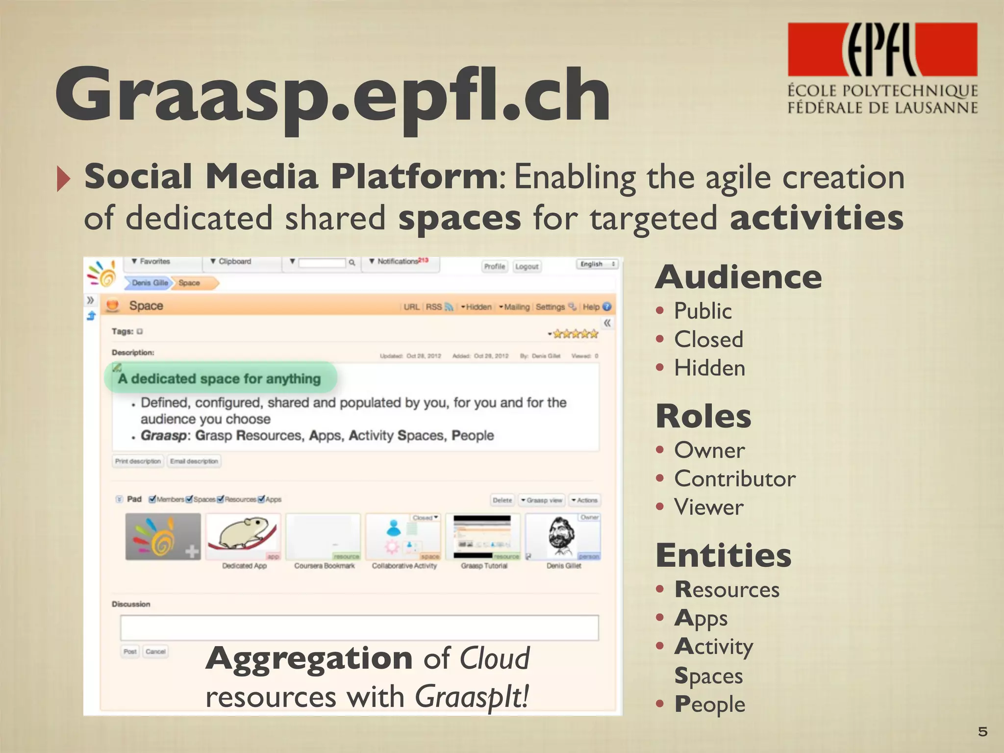 ‣ Social Media Platform: Enabling the agile creation
of dedicated shared spaces for targeted activities
5
Aggregation of Cloud
resources with GraaspIt!
Audience
• Public
• Closed
• Hidden
Roles
• Owner
• Contributor
• Viewer
Entities
• Resources
• Apps
• Activity
Spaces
• People
Graasp.epﬂ.ch
 
