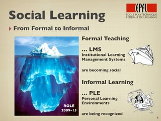 ‣ From Formal to Informal
Formal Teaching
… LMS
Institutional Learning
Management Systems
are becoming social
Informal Learning
… PLE
Personal Learning
Environments
are being recognized
2
Social Learning
ROLE
2009-13
 
