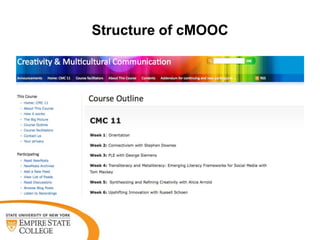 Structure of cMOOC

 