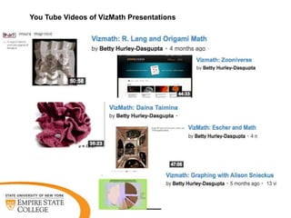 You Tube Videos of VizMath Presentations

 