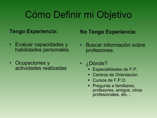 Cómo Definir mi Objetivo Tengo Experiencia: Evaluar capacidades y habilidades personales. Ocupaciones y actividades realizadas No Tengo Experiencia: Buscar información sobre profesiones. ¿Dónde? Especialidades de F.P. Centros de Orientación Cursos de F.P.O. Pregunta a familiares, profesores, amigos, otros profesionales, etc… 