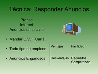 Técnica: Responder Anuncios Prensa Internet Anuncios en la calle Mandar C.V. + Carta Todo tipo de empleos Anuncios Engañosos Ventajas Facilidad Desventajas Requisitos Competencia 