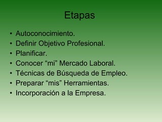 Etapas  Autoconocimiento. Definir Objetivo Profesional. Planificar. Conocer “mi” Mercado Laboral. Técnicas de Búsqueda de Empleo. Preparar “mis” Herramientas. Incorporación a la Empresa.  