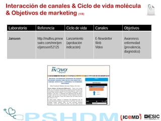 Interacción de canales & Ciclo de vida molécula
& Objetivos de marketing (1/8)

 Laboratorio   Referencia          Ciclo d...