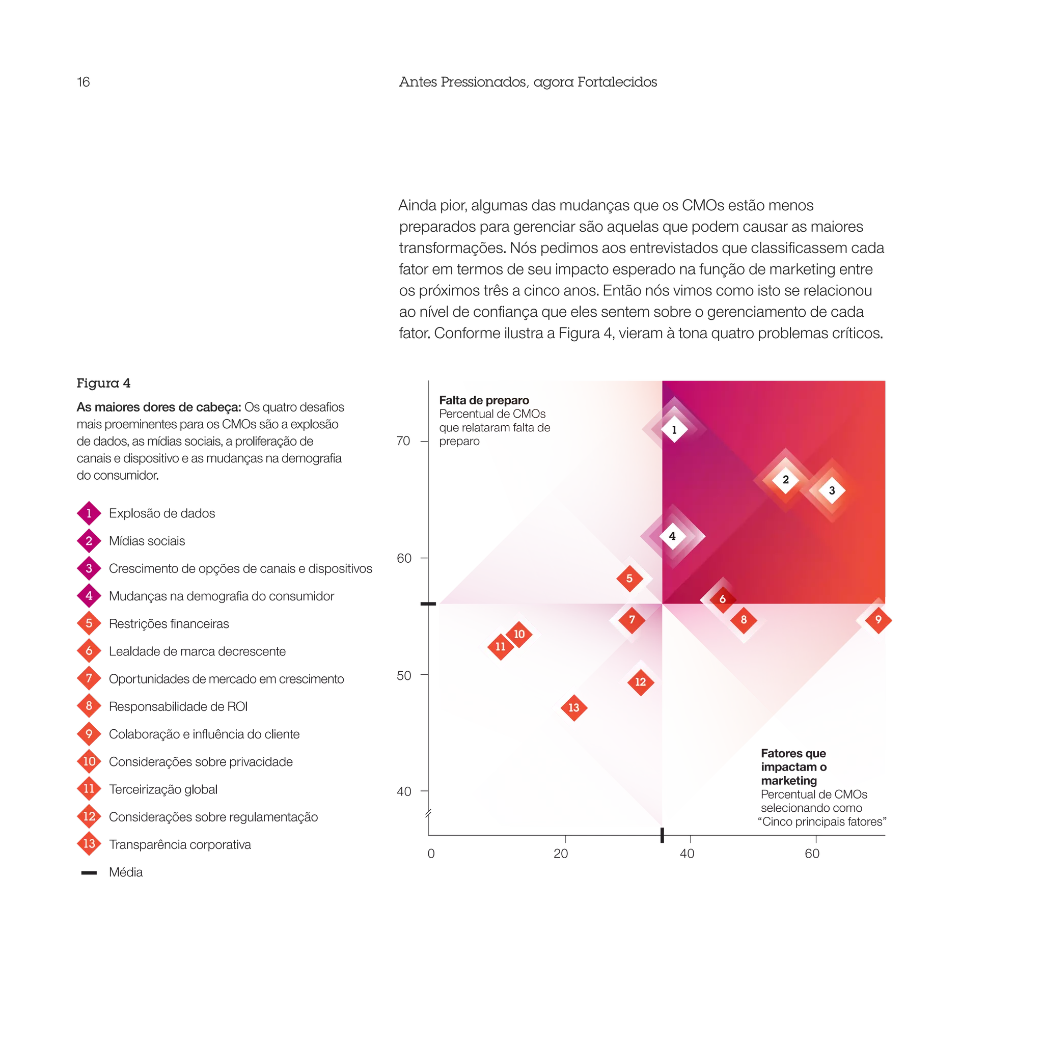 16                                                     Antes Pressionados, agora Fortalecidos




                                                       Ainda pior, algumas das mudanças que os CMOs estão menos
                                                       preparados para gerenciar são aquelas que podem causar as maiores
                                                       transformações. Nós pedimos aos entrevistados que classificassem cada
                                                       fator em termos de seu impacto esperado na função de marketing entre
                                                       os próximos três a cinco anos. Então nós vimos como isto se relacionou
                                                       ao nível de confiança que eles sentem sobre o gerenciamento de cada
                                                       fator. Conforme ilustra a Figura 4, vieram à tona quatro problemas críticos.


Figura 4
                                                                Falta de preparo
As maiores dores de cabeça: Os quatro desafios
                                                                Percentual de CMOs
mais proeminentes para os CMOs são a explosão                   que relataram falta de                  1
de dados, as mídias sociais, a proliferação de         70       preparo
canais e dispositivo e as mudanças na demografia
do consumidor.                                                                                                                2
                                                                                                                                       3

 1    Explosão de dados

 2    Mídias sociais                                                                                    4

                                                       60
 3    Crescimento de opções de canais e dispositivos
                                                                                               5
 4    Mudanças na demografia do consumidor                                                                       6

 5    Restrições financeiras                                                                   7                     8                          9
                                                                               10
 6    Lealdade de marca decrescente                                       11

 7    Oportunidades de mercado em crescimento          50                                          12

 8    Responsabilidade de ROI                                                             13

 9    Colaboração e influência do cliente
                                                                                                                          Fatores que
 10   Considerações sobre privacidade                                                                                     impactam o
                                                                                                                          marketing
 11   Terceirização global                             40                                                                 Percentual de CMOs
                                                                                                                          selecionando como
 12   Considerações sobre regulamentação                                                                                 “Cinco principais fatores”
 13   Transparência corporativa
                                                            0                            20                 40                    60
      Média
 