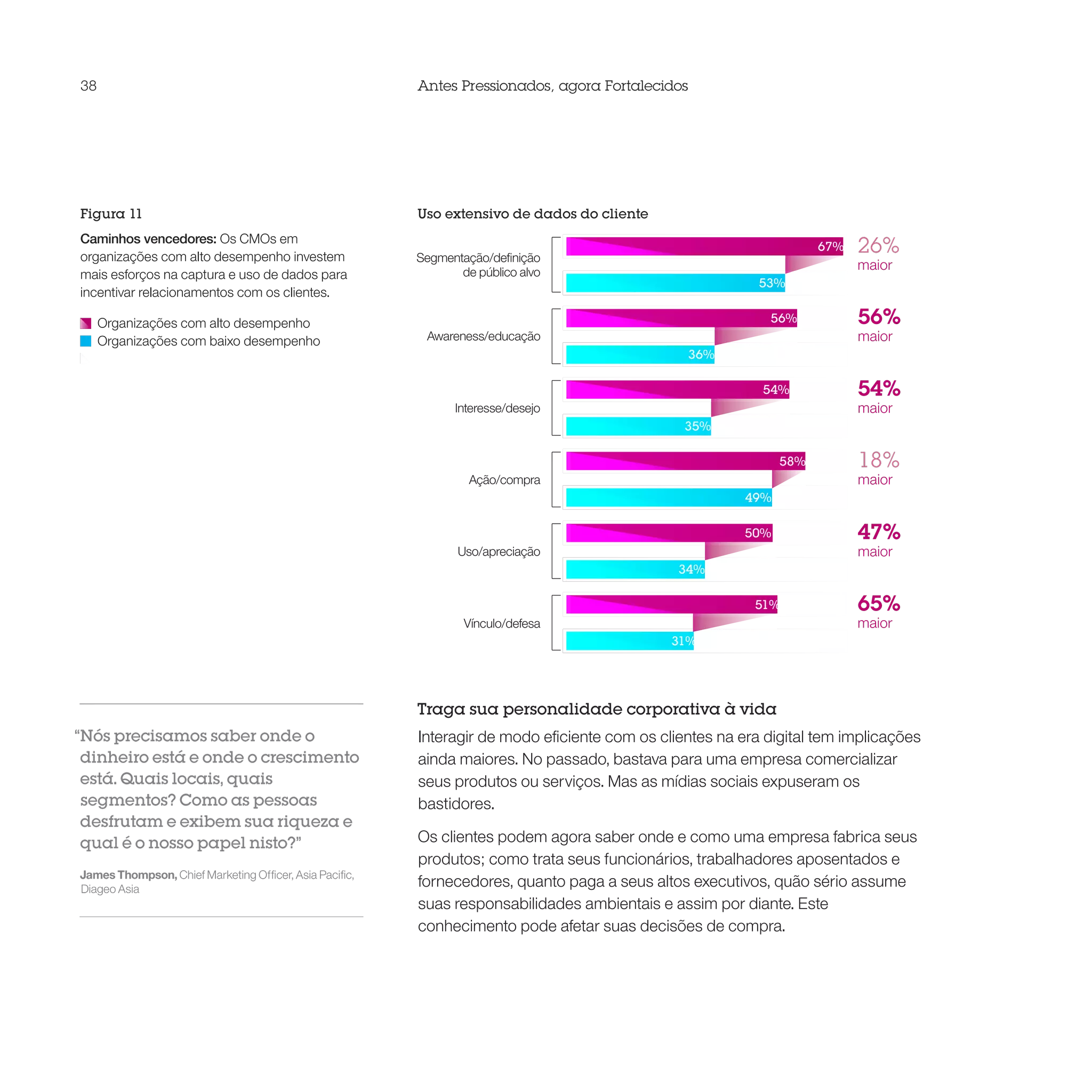 38                                                       Antes Pressionados, agora Fortalecidos




Figura 11                                                Uso extensivo de dados do cliente
Caminhos vencedores: Os CMOs em
organizações com alto desempenho investem                Segmentação/definição
                                                                                                                     67%   26%
                                                                de público alvo
                                                                                                                           maior
mais esforços na captura e uso de dados para
                                                                                                           53%
incentivar relacionamentos com os clientes.

     Organizações com alto desempenho                                                                       56%            56%
     Organizações com baixo desempenho                    Awareness/educação                                               maior
                                                                                                  36%

                                                                                                           54%             54%
                                                               Interesse/desejo                                            maior
                                                                                                35%

                                                                                                               58%         18%
                                                                  Ação/compra                                              maior
                                                                                                         49%

                                                                                                         50%               47%
                                                                Uso/apreciação                                             maior
                                                                                               34%

                                                                                                          51%              65%
                                                                 Vínculo/defesa                                            maior
                                                                                              31%




                                                         Traga sua personalidade corporativa à vida
“Nós precisamos saber onde o                             Interagir de modo eficiente com os clientes na era digital tem implicações
 dinheiro está e onde o crescimento                      ainda maiores. No passado, bastava para uma empresa comercializar
 está. Quais locais, quais                               seus produtos ou serviços. Mas as mídias sociais expuseram os
 segmentos? Como as pessoas                              bastidores.
 desfrutam e exibem sua riqueza e
 qual é o nosso papel nisto?”                            Os clientes podem agora saber onde e como uma empresa fabrica seus
                                                         produtos; como trata seus funcionários, trabalhadores aposentados e
James Thompson, Chief Marketing Officer, Asia Pacific,
Diageo Asia
                                                         fornecedores, quanto paga a seus altos executivos, quão sério assume
                                                         suas responsabilidades ambientais e assim por diante. Este
                                                         conhecimento pode afetar suas decisões de compra.
 