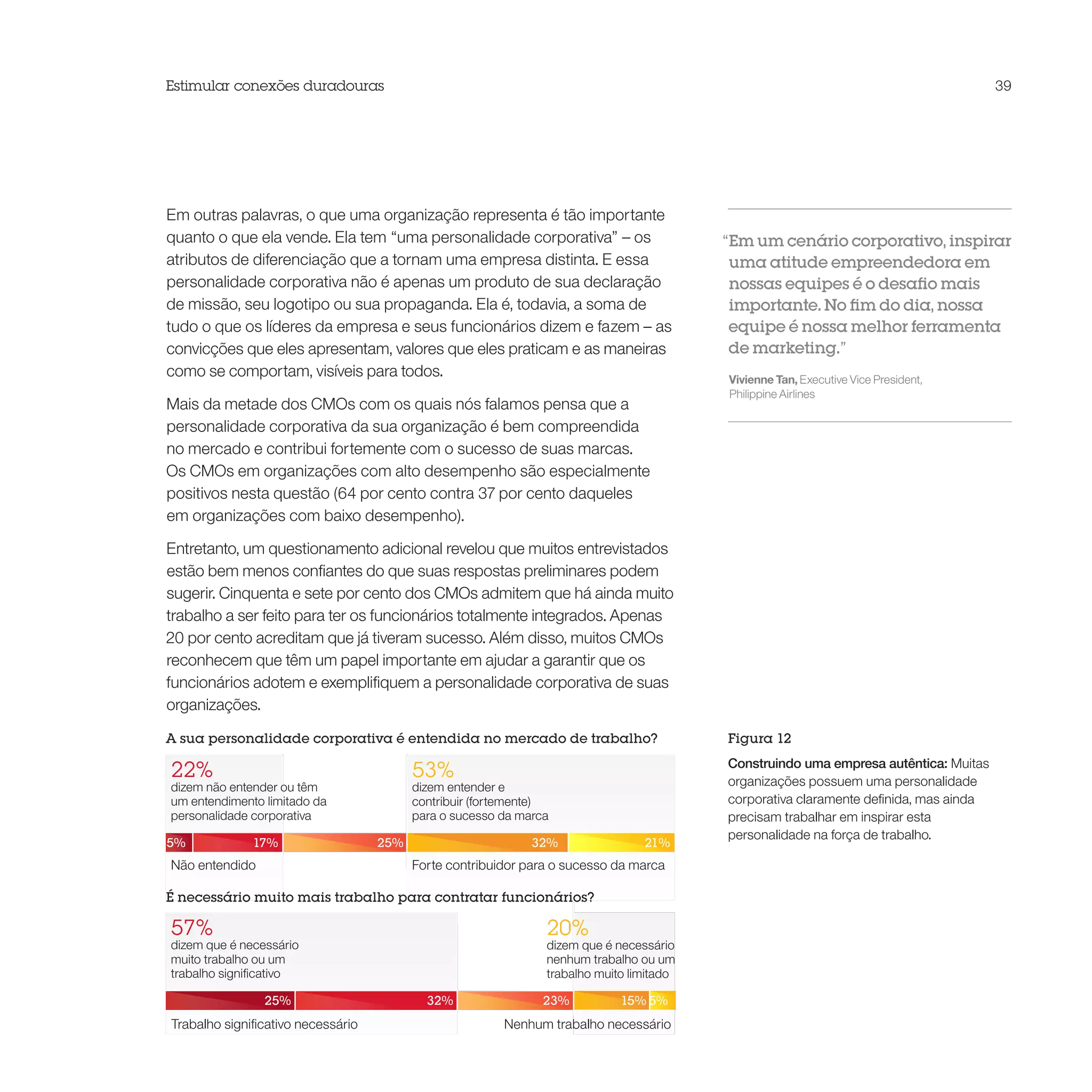 Estimular conexões duradouras                                                                                                          39




Em outras palavras, o que uma organização representa é tão importante
quanto o que ela vende. Ela tem “uma personalidade corporativa” – os                      “Em um cenário corporativo, inspirar
atributos de diferenciação que a tornam uma empresa distinta. E essa                       uma atitude empreendedora em
personalidade corporativa não é apenas um produto de sua declaração                        nossas equipes é o desafio mais
de missão, seu logotipo ou sua propaganda. Ela é, todavia, a soma de                       importante. No fim do dia, nossa
tudo o que os líderes da empresa e seus funcionários dizem e fazem – as                    equipe é nossa melhor ferramenta
convicções que eles apresentam, valores que eles praticam e as maneiras                    de marketing.”
como se comportam, visíveis para todos.                                                   Vivienne Tan, Executive Vice President,
                                                                                          Philippine Airlines
Mais da metade dos CMOs com os quais nós falamos pensa que a
personalidade corporativa da sua organização é bem compreendida
no mercado e contribui fortemente com o sucesso de suas marcas.
Os CMOs em organizações com alto desempenho são especialmente
positivos nesta questão (64 por cento contra 37 por cento daqueles
em organizações com baixo desempenho).

Entretanto, um questionamento adicional revelou que muitos entrevistados
estão bem menos confiantes do que suas respostas preliminares podem
sugerir. Cinquenta e sete por cento dos CMOs admitem que há ainda muito
trabalho a ser feito para ter os funcionários totalmente integrados. Apenas
20 por cento acreditam que já tiveram sucesso. Além disso, muitos CMOs
reconhecem que têm um papel importante em ajudar a garantir que os
funcionários adotem e exemplifiquem a personalidade corporativa de suas
organizações.

A sua personalidade corporativa é entendida no mercado de trabalho?                       Figura 12
                                                                                          Construindo uma empresa autêntica: Muitas
22%                                       53%                                             organizações possuem uma personalidade
dizem não entender ou têm                 dizem entender e
um entendimento limitado da               contribuir (fortemente)                         corporativa claramente definida, mas ainda
personalidade corporativa                 para o sucesso da marca                         precisam trabalhar em inspirar esta
                                                                                          personalidade na força de trabalho.
5%            17%                   25%                       32%                21%
Não entendido                             Forte contribuidor para o sucesso da marca

É necessário muito mais trabalho para contratar funcionários?

57%                                                             20%
dizem que é necessário                                          dizem que é necessário
muito trabalho ou um                                            nenhum trabalho ou um
trabalho significativo                                          trabalho muito limitado

                25%                         32%                 23%          15% 5%
Trabalho significativo necessário                        Nenhum trabalho necessário
 