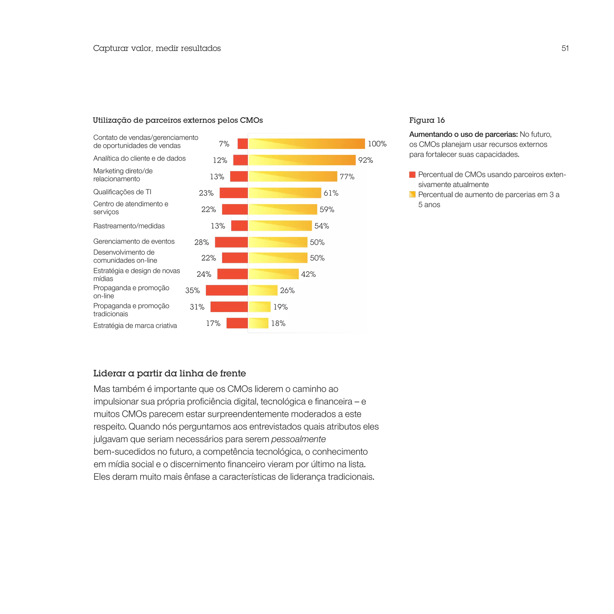 Capturar valor, medir resultados                                                                                            51




Utilização de parceiros externos pelos CMOs                                     Figura 16

Contato de vendas/gerenciamento                                                 Aumentando o uso de parcerias: No futuro,
de oportunidades de vendas               7%                              100%   os CMOs planejam usar recursos externos
Analítica do cliente e de dados
                                                                                para fortalecer suas capacidades.
                                        12%                             92%
Marketing direto/de
                                        13%                       77%             Percentual de CMOs usando parceiros exten-
relacionamento
                                                                                  sivamente atualmente
Qualificações de TI               23%                       61%                   Percentual de aumento de parcerias em 3 a
Centro de atendimento e                                                           5 anos
serviços                           22%                      59%

Rastreamento/medidas                    13%              54%

Gerenciamento de eventos          28%                   50%
Desenvolvimento de
comunidades on-line              22%                    50%
Estratégia e design de novas
                                24%                   42%
mídias
Propaganda e promoção        35%                26%
on-line
Propaganda e promoção         31%             19%
tradicionais
Estratégia de marca criativa        17%       18%




Liderar a partir da linha de frente
Mas também é importante que os CMOs liderem o caminho ao
impulsionar sua própria proficiência digital, tecnológica e financeira – e
muitos CMOs parecem estar surpreendentemente moderados a este
respeito. Quando nós perguntamos aos entrevistados quais atributos eles
julgavam que seriam necessários para serem pessoalmente
bem-sucedidos no futuro, a competência tecnológica, o conhecimento
em mídia social e o discernimento financeiro vieram por último na lista.
Eles deram muito mais ênfase a características de liderança tradicionais.
 