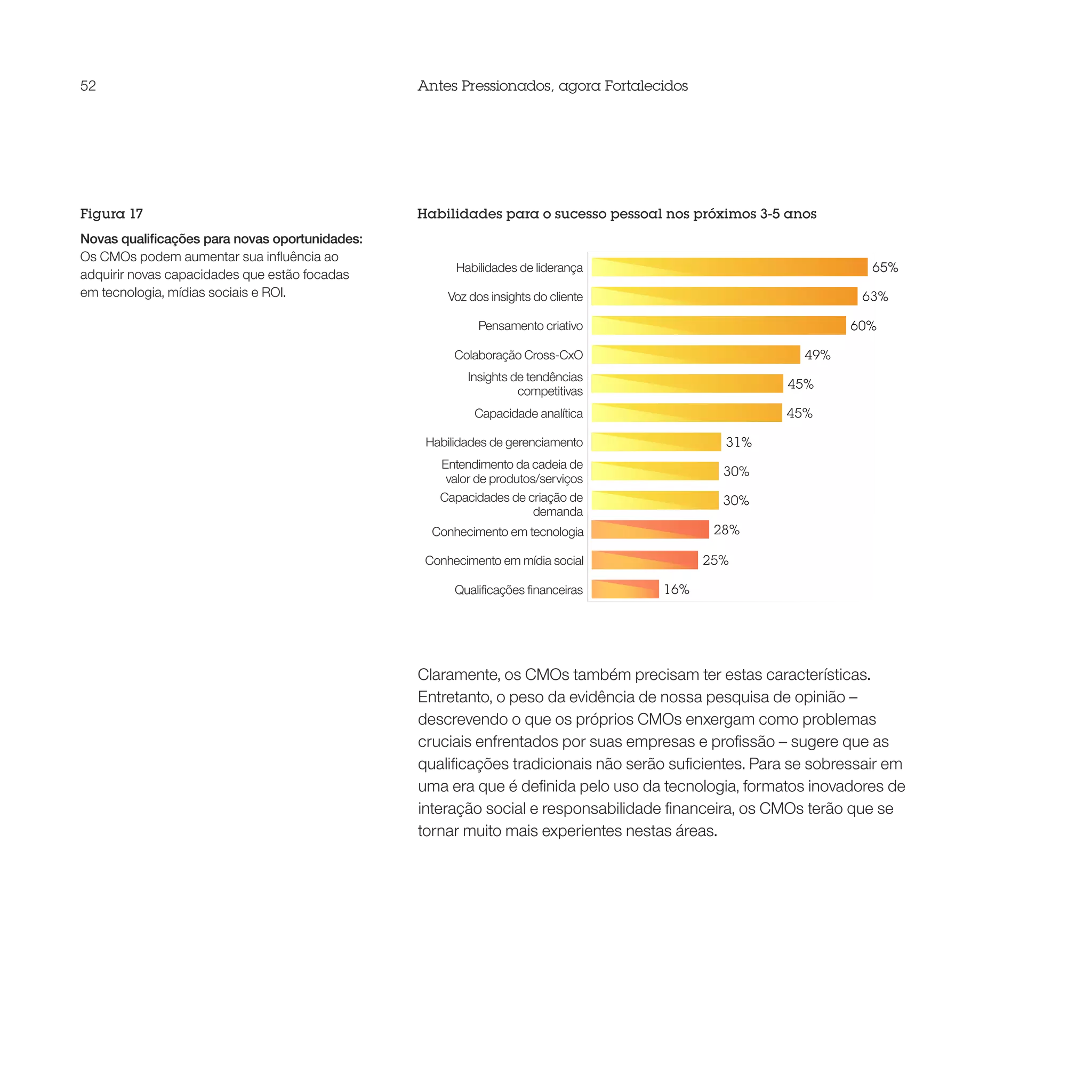 52                                              Antes Pressionados, agora Fortalecidos




Figura 17                                       Habilidades para o sucesso pessoal nos próximos 3-5 anos
Novas qualificações para novas oportunidades:
Os CMOs podem aumentar sua influência ao
                                                      Habilidades de liderança                                    65%
adquirir novas capacidades que estão focadas
em tecnologia, mídias sociais e ROI.                 Voz dos insights do cliente                                63%

                                                           Pensamento criativo                                60%

                                                      Colaboração Cross-CxO                             49%
                                                        Insights de tendências
                                                                                                     45%
                                                                  competitivas
                                                          Capacidade analítica                       45%

                                                 Habilidades de gerenciamento               31%
                                                   Entendimento da cadeia de
                                                                                            30%
                                                    valor de produtos/serviços
                                                   Capacidades de criação de                30%
                                                                     demanda
                                                  Conhecimento em tecnologia               28%

                                                 Conhecimento em mídia social            25%

                                                      Qualificações financeiras    16%




                                                Claramente, os CMOs também precisam ter estas características.
                                                Entretanto, o peso da evidência de nossa pesquisa de opinião –
                                                descrevendo o que os próprios CMOs enxergam como problemas
                                                cruciais enfrentados por suas empresas e profissão – sugere que as
                                                qualificações tradicionais não serão suficientes. Para se sobressair em
                                                uma era que é definida pelo uso da tecnologia, formatos inovadores de
                                                interação social e responsabilidade financeira, os CMOs terão que se
                                                tornar muito mais experientes nestas áreas.
 