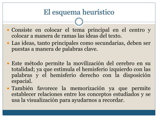 El esquema heurístico
 Consiste en colocar el tema principal en el centro y
colocar a manera de ramas las ideas del texto.
 Las ideas, tanto principales como secundarias, deben ser
puestas a manera de palabras clave.
 Este método permite la movilización del cerebro en su
totalidad; ya que estimula el hemisferio izquierdo con las
palabras y el hemisferio derecho con la disposición
espacial.
 También favorece la memorización ya que permite
establecer relaciones entre los conceptos estudiados y se
usa la visualización para ayudarnos a recordar.
 
