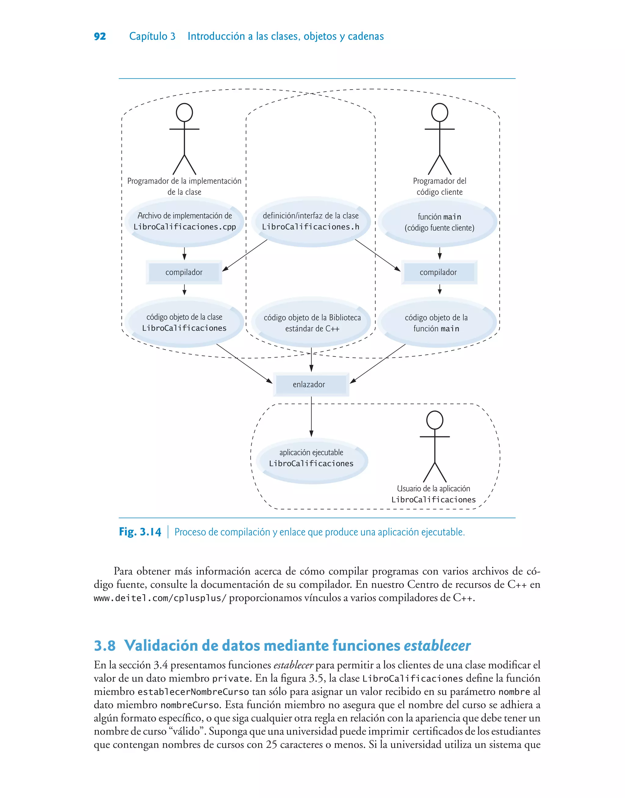 92 Capítulo 3 Introducción a las clases, objetos y cadenas
Usuario de la aplicación
LibroCalificaciones
Programador de la implementación
de la clase
Programador del
código cliente
aplicación ejecutable
LibroCalificaciones
definición/interfaz de la clase
LibroCalificaciones.h
función main
(código fuente cliente)
código objeto de la clase
LibroCalificaciones
código objeto de la
función main
compilador
compilador
enlazador
Archivo de implementación de
LibroCalificaciones.cpp
código objeto de la Biblioteca
estándar de C++
Fig. 3.14  Proceso de compilación y enlace que produce una aplicación ejecutable.
Para obtener más información acerca de cómo compilar programas con varios archivos de có-
digo fuente, consulte la documentación de su compilador. En nuestro Centro de recursos de C++ en
www.deitel.com/cplusplus/ proporcionamos vínculos a varios compiladores de C++.
3.8Validación de datos mediante funciones establecer
En la sección 3.4 presentamos funciones establecer para permitir a los clientes de una clase modificar el
valor de un dato miembro private. En la figura 3.5, la clase LibroCalificaciones define la función
miembro establecerNombreCurso tan sólo para asignar un valor recibido en su parámetro nombre al
dato miembro nombreCurso. Esta función miembro no asegura que el nombre del curso se adhiera a
algún formato específico, o que siga cualquier otra regla en relación con la apariencia que debe tener un
nombre de curso “válido”. Suponga que una universidad puede imprimir certificados de los estudiantes
que contengan nombres de cursos con 25 caracteres o menos. Si la universidad utiliza un sistema que
 