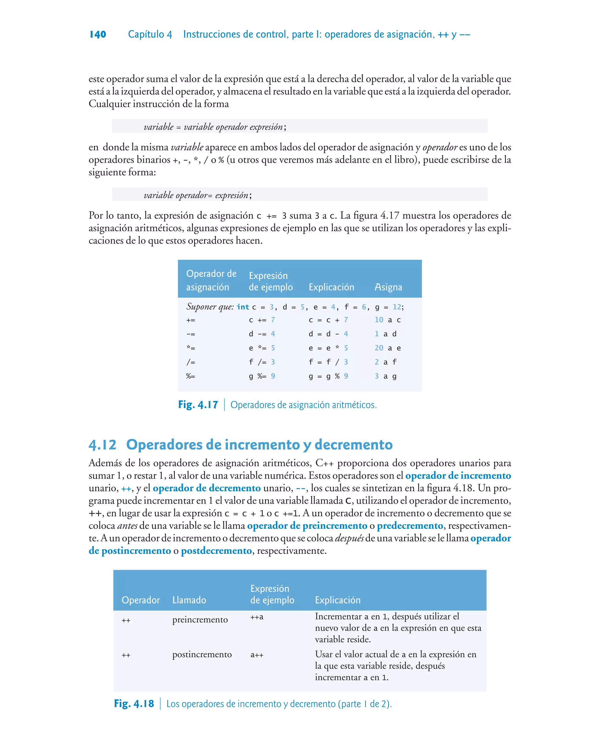 140 Capítulo 4 Instrucciones de control, parte I: operadores de asignación, ++ y ––
este operador suma el valor de la expresión que está a la derecha del operador, al valor de la variable que
está a la izquierda del operador, y almacena el resultado en la variable que está a la izquierda del operador.
Cualquier instrucción de la forma
variable = variable operador expresión;
en donde la misma variable aparece en ambos lados del operador de asignación y operador es uno de los
operadores binarios +, -, *, / o % (u otros que veremos más adelante en el libro), puede escribirse de la
siguiente forma:
variable operador= expresión;
Por lo tanto, la expresión de asignación c += 3 suma 3 a c. La figura 4.17 muestra los operadores de
asignación aritméticos, algunas expresiones de ejemplo en las que se utilizan los operadores y las expli-
caciones de lo que estos operadores hacen.
Operador de
asignación
Expresión
de ejemplo Explicación Asigna
Suponer que: int c = 3, d = 5, e = 4, f = 6, g = 12;
+= c += 7 c = c + 7 10 a c
-= d -= 4 d = d - 4 1 a d
*= e *= 5 e = e * 5 20 a e
/= f /= 3 f = f / 3 2 a f
%= g %= 9 g = g % 9 3 a g
Fig. 4.17  Operadores de asignación aritméticos.
4.12 Operadores de incremento y decremento
Además de los operadores de asignación aritméticos, C++ proporciona dos operadores unarios para
sumar 1, o restar 1, al valor de una variable numérica. Estos operadores son el operador de incremento
unario, ++, y el operador de decremento unario, --, los cuales se sintetizan en la figura 4.18. Un pro-
grama puede incrementar en 1 el valor de una variable llamada c, utilizando el operador de incremento,
++, en lugar de usar la expresión c = c + 1 o c +=1. A un operador de incremento o decremento que se
coloca antes de una variable se le llama operador de preincremento o predecremento, respectivamen-
te.Aunoperadordeincrementoodecrementoquesecolocadespuésdeunavariableselellamaoperador
de postincremento o postdecremento, respectivamente.
Operador Llamado
Expresión
de ejemplo Explicación
++ preincremento ++a Incrementar a en 1, después utilizar el
nuevo valor de a en la expresión en que esta
variable reside.
++ postincremento a++ Usar el valor actual de a en la expresión en
la que esta variable reside, después
incrementar a en 1.
Fig. 4.18  Los operadores de incremento y decremento (parte 1 de 2).
 