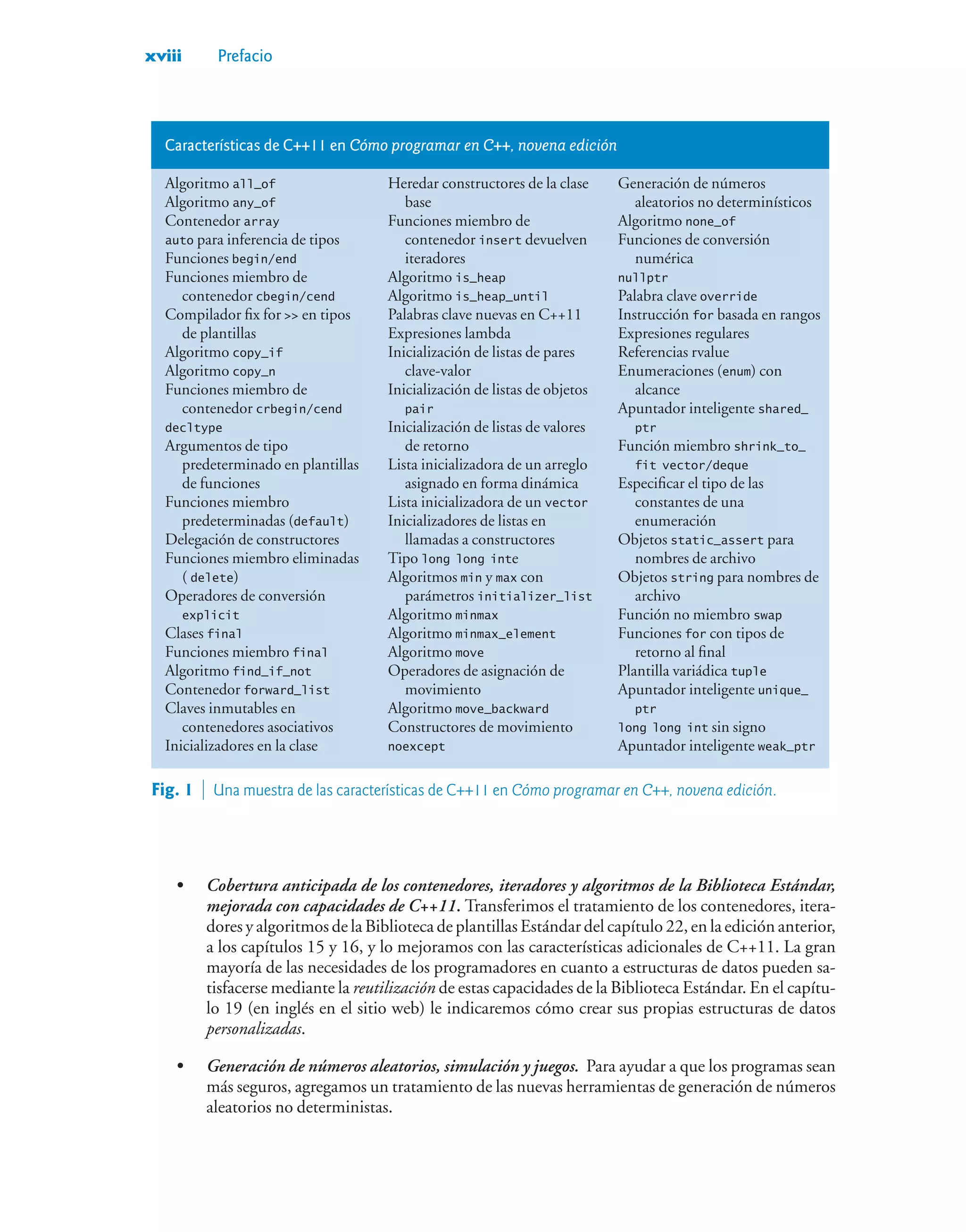 xviii Prefacio
Características de C++11 en Cómo programar en C++, novena edición
Algoritmo all_of
Algoritmo any_of
Contenedor array
auto para inferencia de tipos
Funciones begin/end
Funciones miembro de
contenedor cbegin/cend
Compilador fix for  en tipos
de plantillas
Algoritmo copy_if
Algoritmo copy_n
Funciones miembro de
contenedor crbegin/cend
decltype
Argumentos de tipo
predeterminado en plantillas
de funciones
Funciones miembro
predeterminadas (default)
Delegación de constructores
Funciones miembro eliminadas
( delete)
Operadores de conversión
explicit
Clases final
Funciones miembro final
Algoritmo find_if_not
Contenedor forward_list
Claves inmutables en
contenedores asociativos
Inicializadores en la clase
Heredar constructores de la clase
base
Funciones miembro de
contenedor insert devuelven
iteradores
Algoritmo is_heap
Algoritmo is_heap_until
Palabras clave nuevas en C++11
Expresiones lambda
Inicialización de listas de pares
clave-valor
Inicialización de listas de objetos
pair
Inicialización de listas de valores
de retorno
Lista inicializadora de un arreglo
asignado en forma dinámica
Lista inicializadora de un vector
Inicializadores de listas en
llamadas a constructores
Tipo long long inte
Algoritmos min y max con
parámetros initializer_list
Algoritmo minmax
Algoritmo minmax_element
Algoritmo move
Operadores de asignación de
movimiento
Algoritmo move_backward
Constructores de movimiento
noexcept
Generación de números
aleatorios no determinísticos
Algoritmo none_of
Funciones de conversión
numérica
nullptr
Palabra clave override
Instrucción for basada en rangos
Expresiones regulares
Referencias rvalue
Enumeraciones (enum) con
alcance
Apuntador inteligente shared_
ptr
Función miembro shrink_to_
fit vector/deque
Especificar el tipo de las
constantes de una
enumeración
Objetos static_assert para
nombres de archivo
Objetos string para nombres de
archivo
Función no miembro swap
Funciones for con tipos de
retorno al final
Plantilla variádica tuple
Apuntador inteligente unique_
ptr
long long int sin signo
Apuntador inteligente weak_ptr
Fig. 1  Una muestra de las características de C++11 en Cómo programar en C++, novena edición.
• Cobertura anticipada de los contenedores, iteradores y algoritmos de la Biblioteca Estándar,
mejorada con capacidades de C++11. Transferimos el tratamiento de los contenedores, itera-
dores y algoritmos de la Biblioteca de plantillas Estándar del capítulo 22, en la edición anterior,
a los capítulos 15 y 16, y lo mejoramos con las características adicionales de C++11. La gran
mayoría de las necesidades de los programadores en cuanto a estructuras de datos pueden sa-
tisfacerse mediante la reutilización de estas capacidades de la Biblioteca Estándar. En el capítu-
lo 19 (en inglés en el sitio web) le indicaremos cómo crear sus propias estructuras de datos
personalizadas.
• Generación de números aleatorios, simulación y juegos. Para ayudar a que los programas sean
más seguros, agregamos un tratamiento de las nuevas herramientas de generación de números
aleatorios no deterministas.
 
