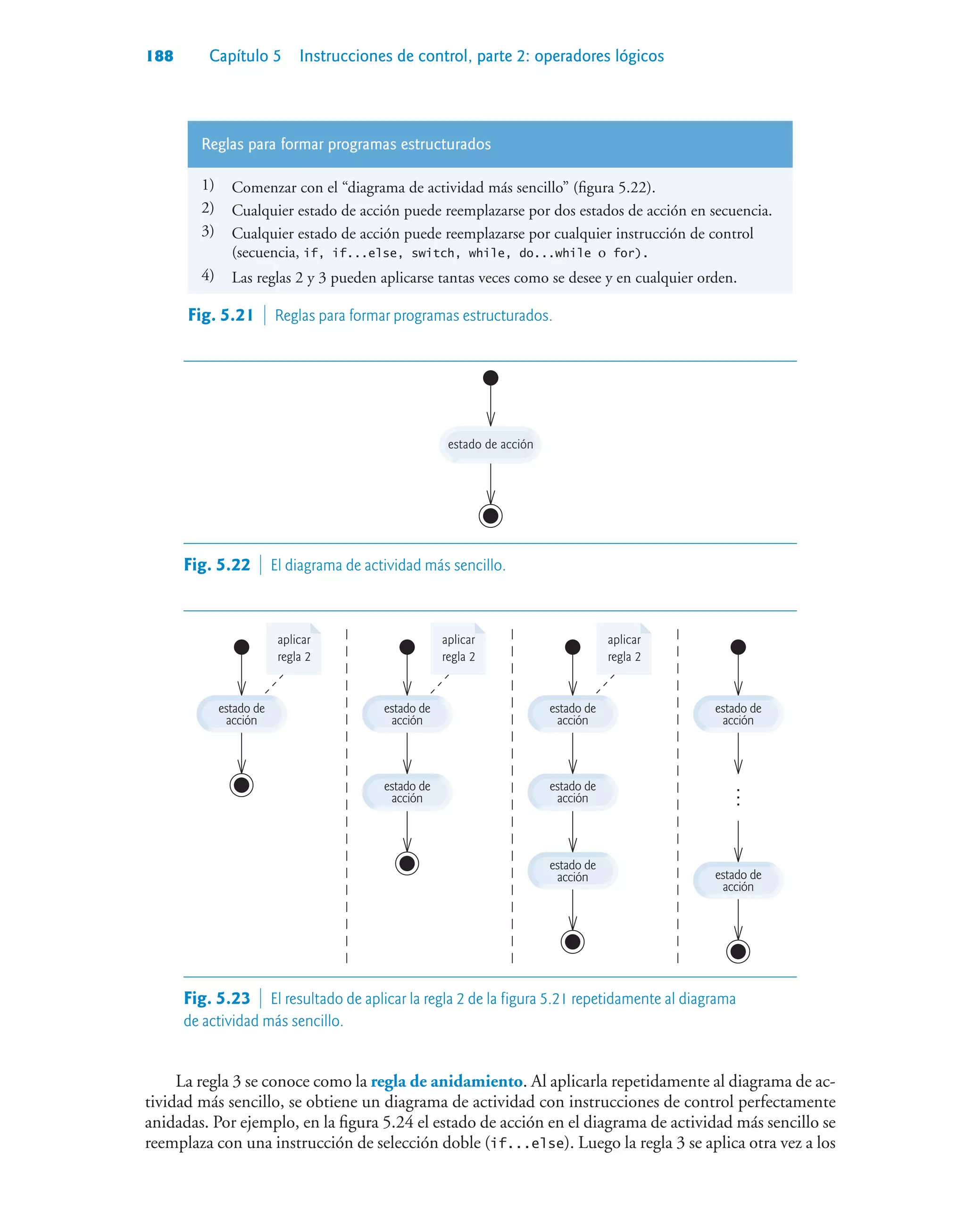 188 Capítulo 5 Instrucciones de control, parte 2: operadores lógicos
Reglas para formar programas estructurados
1) Comenzar con el “diagrama de actividad más sencillo” (figura 5.22).
2) Cualquier estado de acción puede reemplazarse por dos estados de acción en secuencia.
3) Cualquier estado de acción puede reemplazarse por cualquier instrucción de control
(secuencia, if, if...else, switch, while, do...while o for).
4) Las reglas 2 y 3 pueden aplicarse tantas veces como se desee y en cualquier orden.
Fig. 5.21  Reglas para formar programas estructurados.
estado de acción
Fig. 5.22  El diagrama de actividad más sencillo.
estado de
acción
estado de
acción
estado de
acción
estado de
acción
estado de
acción
estado de
acción estado de
acción
estado de
acción
...
aplicar
regla 2
aplicar
regla 2
aplicar
regla 2
Fig. 5.23  El resultado de aplicar la regla 2 de la figura 5.21 repetidamente al diagrama
de actividad más sencillo.
La regla 3 se conoce como la regla de anidamiento. Al aplicarla repetidamente al diagrama de ac-
tividad más sencillo, se obtiene un diagrama de actividad con instrucciones de control perfectamente
anidadas. Por ejemplo, en la figura 5.24 el estado de acción en el diagrama de actividad más sencillo se
reemplaza con una instrucción de selección doble (if...else). Luego la regla 3 se aplica otra vez a los
 