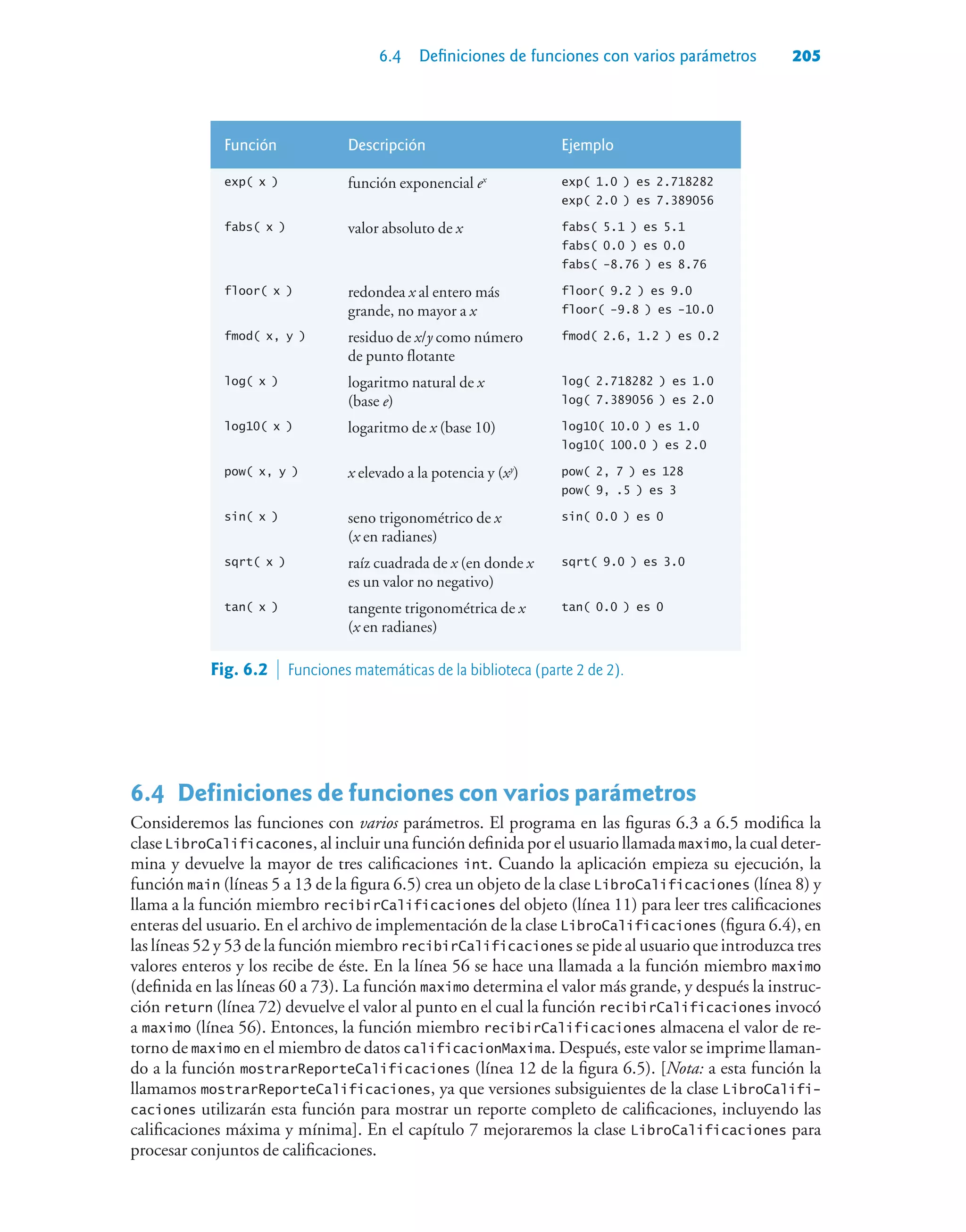 6.4 Definiciones de funciones con varios parámetros 205
Función Descripción Ejemplo
exp( x ) función exponencial ex exp( 1.0 ) es 2.718282
exp( 2.0 ) es 7.389056
fabs( x ) valor absoluto de x fabs( 5.1 ) es 5.1
fabs( 0.0 ) es 0.0
fabs( -8.76 ) es 8.76
floor( x ) redondea x al entero más
grande, no mayor a x
floor( 9.2 ) es 9.0
floor( -9.8 ) es -10.0
fmod( x, y ) residuo de x/y como número
de punto flotante
fmod( 2.6, 1.2 ) es 0.2
log( x ) logaritmo natural de x
(base e)
log( 2.718282 ) es 1.0
log( 7.389056 ) es 2.0
log10( x ) logaritmo de x (base 10) log10( 10.0 ) es 1.0
log10( 100.0 ) es 2.0
pow( x, y ) x elevado a la potencia y (xy
) pow( 2, 7 ) es 128
pow( 9, .5 ) es 3
sin( x ) seno trigonométrico de x
(x en radianes)
sin( 0.0 ) es 0
sqrt( x ) raíz cuadrada de x (en donde x
es un valor no negativo)
sqrt( 9.0 ) es 3.0
tan( x ) tangente trigonométrica de x
(x en radianes)
tan( 0.0 ) es 0
6.4Definiciones de funciones con varios parámetros
Consideremos las funciones con varios parámetros. El programa en las figuras 6.3 a 6.5 modifica la
clase LibroCalificacones, al incluir una función definida por el usuario llamada maximo, la cual deter-
mina y devuelve la mayor de tres calificaciones int. Cuando la aplicación empieza su ejecución, la
función main (líneas 5 a 13 de la figura 6.5) crea un objeto de la clase LibroCalificaciones (línea 8) y
llama a la función miembro recibirCalificaciones del objeto (línea 11) para leer tres calificaciones
enteras del usuario. En el archivo de implementación de la clase LibroCalificaciones (figura 6.4), en
las líneas 52 y 53 de la función miembro recibirCalificaciones se pide al usuario que introduzca tres
valores enteros y los recibe de éste. En la línea 56 se hace una llamada a la función miembro maximo
(definida en las líneas 60 a 73). La función maximo determina el valor más grande, y después la instruc-
ción return (línea 72) devuelve el valor al punto en el cual la función recibirCalificaciones invocó
a maximo (línea 56). Entonces, la función miembro recibirCalificaciones almacena el valor de re-
torno de maximo en el miembro de datos calificacionMaxima. Después, este valor se imprime llaman-
do a la función mostrarReporteCalificaciones (línea 12 de la figura 6.5). [Nota: a esta función la
llamamos mostrarReporteCalificaciones, ya que versiones subsiguientes de la clase LibroCalifi-
caciones utilizarán esta función para mostrar un reporte completo de calificaciones, incluyendo las
calificaciones máxima y mínima]. En el capítulo 7 mejoraremos la clase LibroCalificaciones para
procesar conjuntos de calificaciones.
Fig. 6.2  Funciones matemáticas de la biblioteca (parte 2 de 2).
 