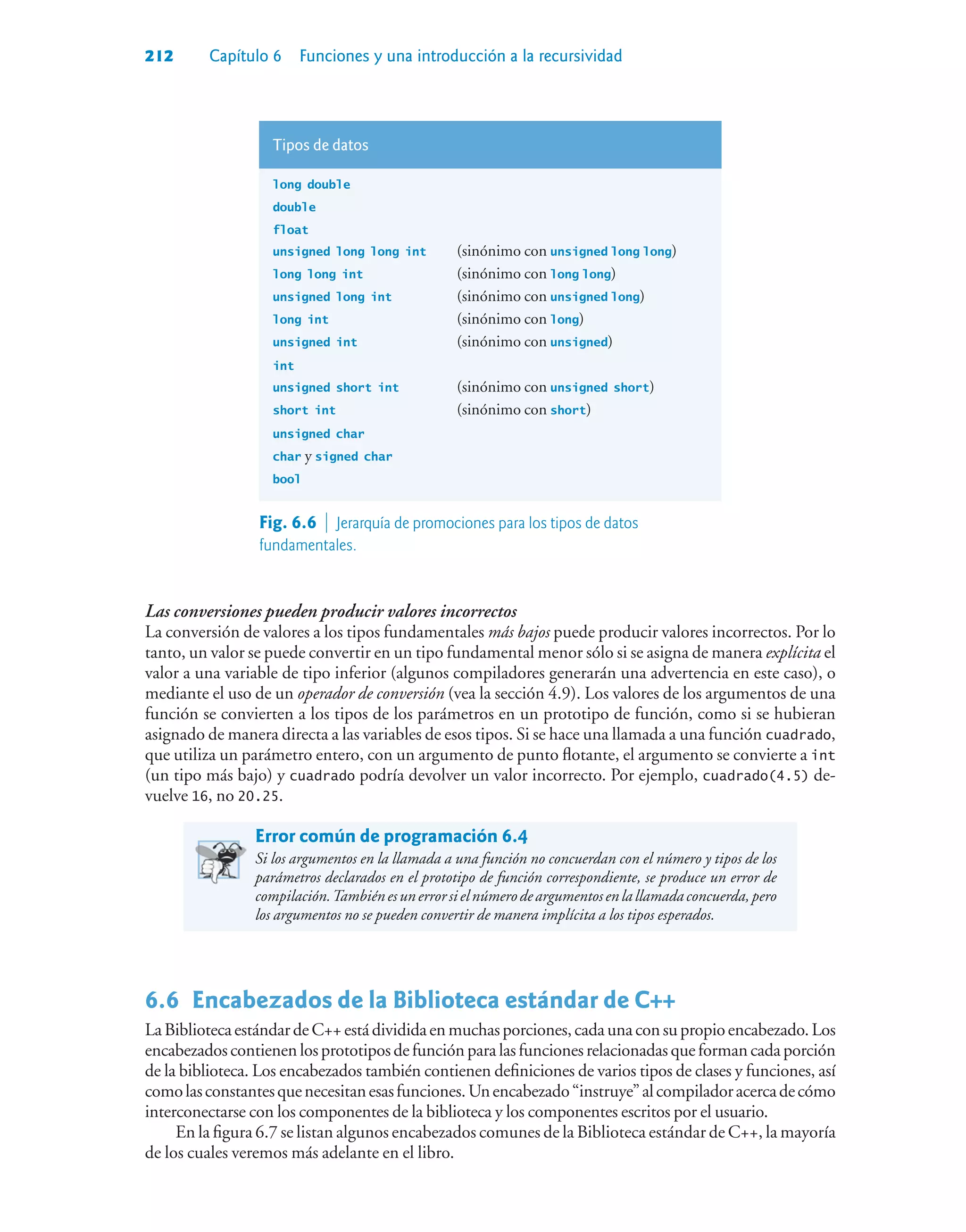 212 Capítulo 6 Funciones y una introducción a la recursividad
Tipos de datos
long double
double
float
unsigned long long int (sinónimo con unsigned long long)
long long int (sinónimo con long long)
unsigned long int (sinónimo con unsigned long)
long int (sinónimo con long)
unsigned int (sinónimo con unsigned)
int
unsigned short int (sinónimo con unsigned short)
short int (sinónimo con short)
unsigned char
char y signed char
bool
Fig. 6.6  Jerarquía de promociones para los tipos de datos
fundamentales.
Las conversiones pueden producir valores incorrectos
La conversión de valores a los tipos fundamentales más bajos puede producir valores incorrectos. Por lo
tanto, un valor se puede convertir en un tipo fundamental menor sólo si se asigna de manera explícita el
valor a una variable de tipo inferior (algunos compiladores generarán una advertencia en este caso), o
mediante el uso de un operador de conversión (vea la sección 4.9). Los valores de los argumentos de una
función se convierten a los tipos de los parámetros en un prototipo de función, como si se hubieran
asignado de manera directa a las variables de esos tipos. Si se hace una llamada a una función cuadrado,
que utiliza un parámetro entero, con un argumento de punto flotante, el argumento se convierte a int
(un tipo más bajo) y cuadrado podría devolver un valor incorrecto. Por ejemplo, cuadrado(4.5) de-
vuelve 16, no 20.25.
Error común de programación 6.4
Si los argumentos en la llamada a una función no concuerdan con el número y tipos de los
parámetros declarados en el prototipo de función correspondiente, se produce un error de
compilación.Tambiénesunerrorsielnúmerodeargumentosenlallamadaconcuerda,pero
los argumentos no se pueden convertir de manera implícita a los tipos esperados.
6.6Encabezados de la Biblioteca estándar de C++
LaBibliotecaestándardeC++estádivididaenmuchasporciones,cadaunaconsupropioencabezado.Los
encabezadoscontienenlosprototiposdefunciónparalasfuncionesrelacionadasqueformancadaporción
de la biblioteca. Los encabezados también contienen definiciones de varios tipos de clases y funciones, así
comolasconstantesquenecesitanesasfunciones.Unencabezado“instruye”alcompiladoracercadecómo
interconectarse con los componentes de la biblioteca y los componentes escritos por el usuario.
En la figura 6.7 se listan algunos encabezados comunes de la Biblioteca estándar de C++, la mayoría
de los cuales veremos más adelante en el libro.
 
