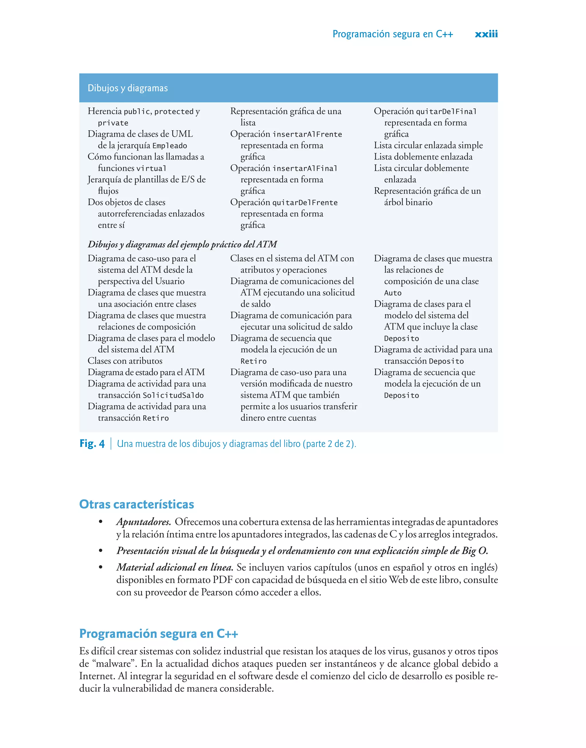 Programación segura en C++ xxiii
Dibujos y diagramas
Herencia public, protected y
private
Diagrama de clases de UML
de la jerarquía Empleado
Cómo funcionan las llamadas a
funciones virtual
Jerarquía de plantillas de E/S de
flujos
Dos objetos de clases
autorreferenciadas enlazados
entre sí
Representación gráfica de una
lista
Operación insertarAlFrente
representada en forma
gráfica
Operación insertarAlFinal
representada en forma
gráfica
Operación quitarDelFrente
representada en forma
gráfica
Operación quitarDelFinal
representada en forma
gráfica
Lista circular enlazada simple
Lista doblemente enlazada
Lista circular doblemente
enlazada
Representación gráfica de un
árbol binario
Dibujos y diagramas del ejemplo práctico del ATM
Diagrama de caso-uso para el
sistema del ATM desde la
perspectiva del Usuario
Diagrama de clases que muestra
una asociación entre clases
Diagrama de clases que muestra
relaciones de composición
Diagrama de clases para el modelo
del sistema del ATM
Clases con atributos
Diagrama de estado para el ATM
Diagrama de actividad para una
transacción SolicitudSaldo
Diagrama de actividad para una
transacción Retiro
Clases en el sistema del ATM con
atributos y operaciones
Diagrama de comunicaciones del
ATM ejecutando una solicitud
de saldo
Diagrama de comunicación para
ejecutar una solicitud de saldo
Diagrama de secuencia que
modela la ejecución de un
Retiro
Diagrama de caso-uso para una
versión modificada de nuestro
sistema ATM que también
permite a los usuarios transferir
dinero entre cuentas
Diagrama de clases que muestra
las relaciones de
composición de una clase
Auto
Diagrama de clases para el
modelo del sistema del
ATM que incluye la clase
Deposito
Diagrama de actividad para una
transacción Deposito
Diagrama de secuencia que
modela la ejecución de un
Deposito
Otras características
• Apuntadores. Ofrecemosunacoberturaextensadelasherramientasintegradasdeapuntadores
y la relación íntima entre los apuntadores integrados, las cadenas de C y los arreglos integrados.
• Presentación visual de la búsqueda y el ordenamiento con una explicación simple de Big O.
• Material adicional en línea. Se incluyen varios capítulos (unos en español y otros en inglés)
disponibles en formato PDF con capacidad de búsqueda en el sitio Web de este libro, consulte
con su proveedor de Pearson cómo acceder a ellos.
Programación segura en C++
Es difícil crear sistemas con solidez industrial que resistan los ataques de los virus, gusanos y otros tipos
de “malware”. En la actualidad dichos ataques pueden ser instantáneos y de alcance global debido a
Internet. Al integrar la seguridad en el software desde el comienzo del ciclo de desarrollo es posible re-
ducir la vulnerabilidad de manera considerable.
Fig. 4  Una muestra de los dibujos y diagramas del libro (parte 2 de 2).
 