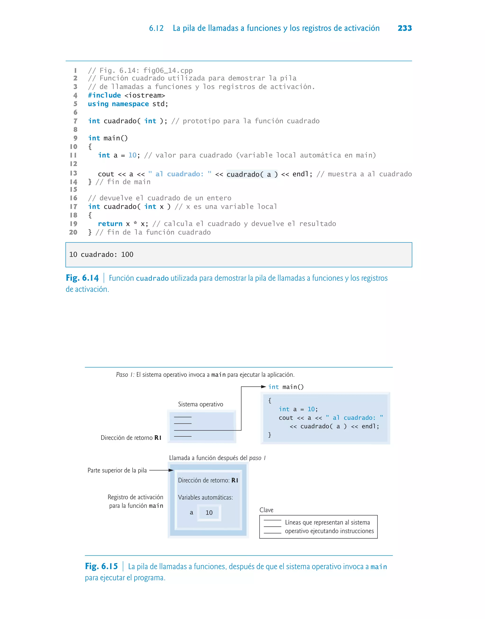 6.12 La pila de llamadas a funciones y los registros de activación 233
1 // Fig. 6.14: fig06_14.cpp
2 // Función cuadrado utilizada para demostrar la pila
3 // de llamadas a funciones y los registros de activación.
4 #include iostream
5 using namespace std;
6
7 int cuadrado( int ); // prototipo para la función cuadrado
8
9 int main()
10 {
11 int a = 10; // valor para cuadrado (variable local automática en main)
12
13 cout  a   al cuadrado:   cuadrado( a )  endl; // muestra a al cuadrado
14 } // fin de main
15
16 // devuelve el cuadrado de un entero
17 int cuadrado( int x ) // x es una variable local
18 {
19 return x * x; // calcula el cuadrado y devuelve el resultado
20 } // fin de la función cuadrado
10 cuadrado: 100
Fig. 6.14  Función cuadrado utilizada para demostrar la pila de llamadas a funciones y los registros
de activación.
Llamada a función después del paso 1
Registro de activación
para la función main
Parte superior de la pila
Dirección de retorno: R1
Variables automáticas:
a 10
Líneas que representan al sistema
operativo ejecutando instrucciones
Clave
Paso 1: El sistema operativo invoca a main para ejecutar la aplicación.
Sistema operativo
{
int a = 10;
cout  a   al cuadrado: 
 cuadrado( a )  endl;
}
Dirección de retorno R1
int main()
Fig. 6.15  La pila de llamadas a funciones, después de que el sistema operativo invoca a main
para ejecutar el programa.
 