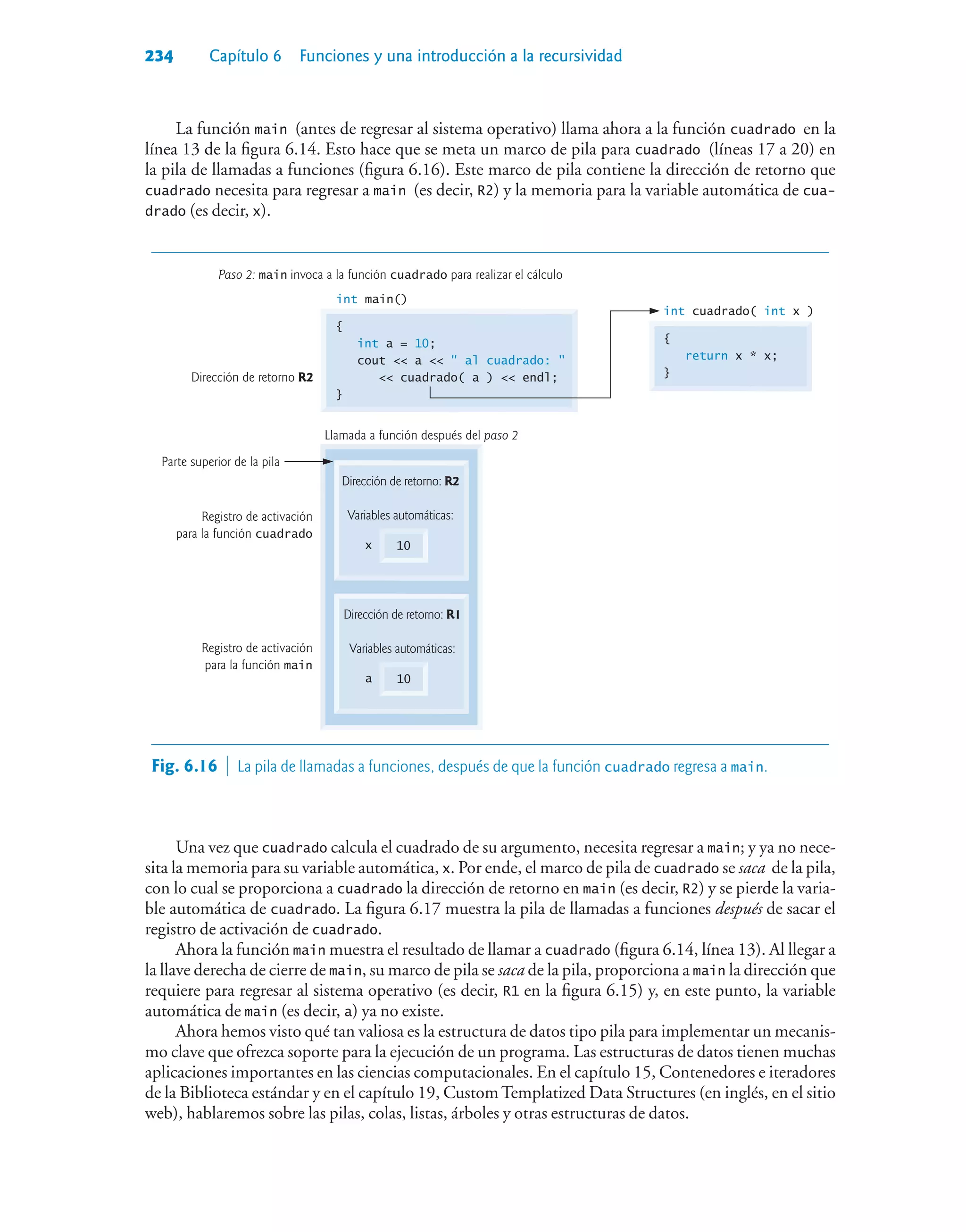 234 Capítulo 6 Funciones y una introducción a la recursividad
La función main (antes de regresar al sistema operativo) llama ahora a la función cuadrado en la
línea 13 de la figura 6.14. Esto hace que se meta un marco de pila para cuadrado (líneas 17 a 20) en
la pila de llamadas a funciones (figura 6.16). Este marco de pila contiene la dirección de retorno que
cuadrado necesita para regresar a main (es decir, R2) y la memoria para la variable automática de cua-
drado (es decir, x).
Dirección de retorno R2
Registro de activación
para la función cuadrado
Registro de activación
para la función main
Paso 2: main invoca a la función cuadrado para realizar el cálculo
Dirección de retorno: R1
Variables automáticas:
a 10
Dirección de retorno: R2
Variables automáticas:
x 10
Parte superior de la pila
{
int a = 10;
cout  a   al cuadrado: 
 cuadrado( a )  endl;
}
int main()
{
return x * x;
}
int cuadrado( int x )
Llamada a función después del paso 2
Fig. 6.16  La pila de llamadas a funciones, después de que la función cuadrado regresa a main.
Una vez que cuadrado calcula el cuadrado de su argumento, necesita regresar a main; y ya no nece-
sita la memoria para su variable automática, x. Por ende, el marco de pila de cuadrado se saca de la pila,
con lo cual se proporciona a cuadrado la dirección de retorno en main (es decir, R2) y se pierde la varia-
ble automática de cuadrado. La figura 6.17 muestra la pila de llamadas a funciones después de sacar el
registro de activación de cuadrado.
Ahora la función main muestra el resultado de llamar a cuadrado (figura 6.14, línea 13). Al llegar a
la llave derecha de cierre de main, su marco de pila se saca de la pila, proporciona a main la dirección que
requiere para regresar al sistema operativo (es decir, R1 en la figura 6.15) y, en este punto, la variable
automática de main (es decir, a) ya no existe.
Ahora hemos visto qué tan valiosa es la estructura de datos tipo pila para implementar un mecanis-
mo clave que ofrezca soporte para la ejecución de un programa. Las estructuras de datos tienen muchas
aplicaciones importantes en las ciencias computacionales. En el capítulo 15, Contenedores e iteradores
de la Biblioteca estándar y en el capítulo 19, CustomTemplatized Data Structures (en inglés, en el sitio
web), hablaremos sobre las pilas, colas, listas, árboles y otras estructuras de datos.
 