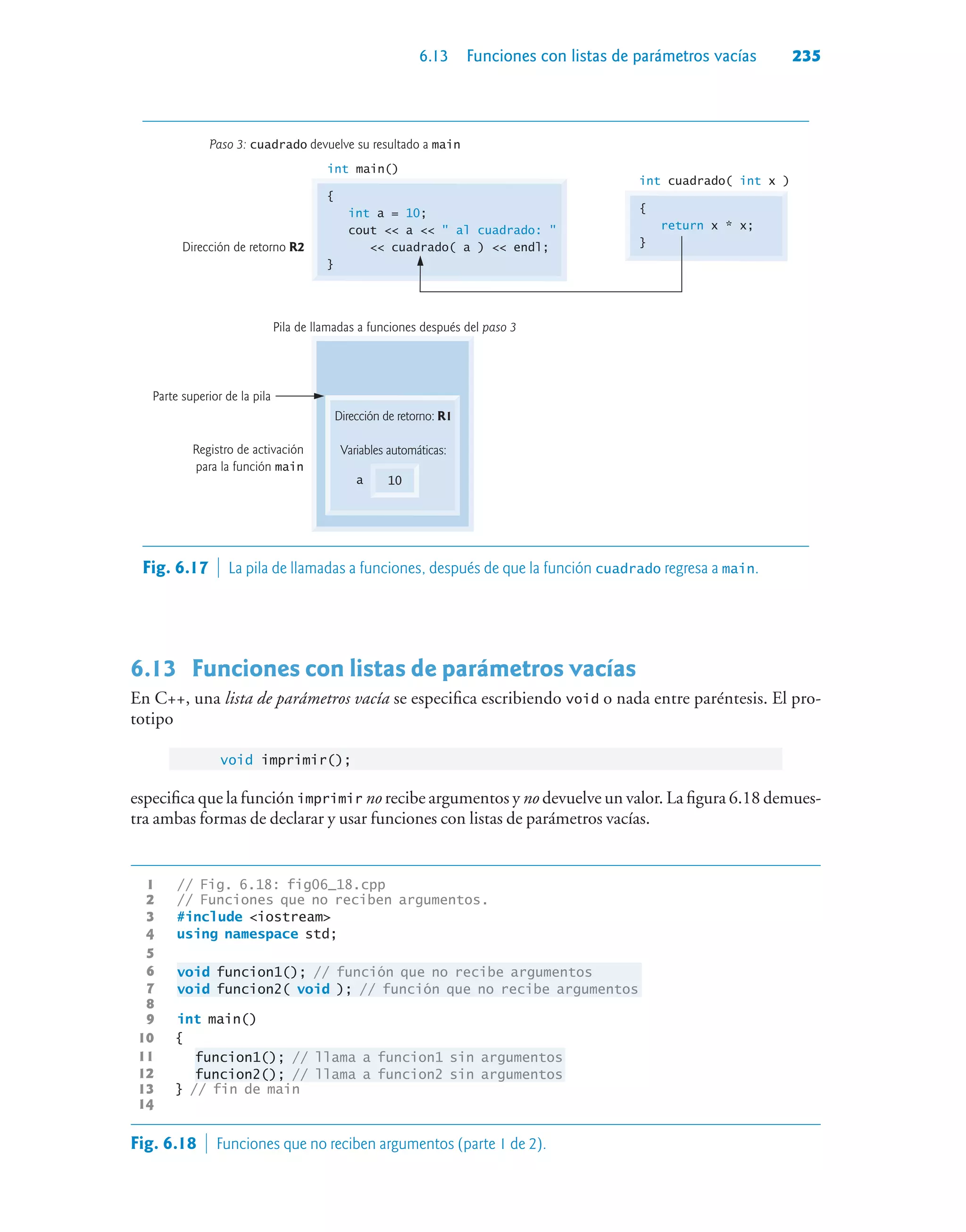 6.13 Funciones con listas de parámetros vacías 235
Pila de llamadas a funciones después del paso 3
Dirección de retorno R2
Registro de activación
para la función main
Paso 3: cuadrado devuelve su resultado a main
Dirección de retorno: R1
Variables automáticas:
a 10
Parte superior de la pila
{
int a = 10;
cout  a   al cuadrado: 
 cuadrado( a )  endl;
}
int main()
{
return x * x;
}
int cuadrado( int x )
Fig. 6.17  La pila de llamadas a funciones, después de que la función cuadrado regresa a main.
6.13 Funciones con listas de parámetros vacías
En C++, una lista de parámetros vacía se especifica escribiendo void o nada entre paréntesis. El pro-
totipo
void imprimir();
especifica que la función imprimir no recibe argumentos y no devuelve un valor. La figura 6.18 demues-
tra ambas formas de declarar y usar funciones con listas de parámetros vacías.
1 // Fig. 6.18: fig06_18.cpp
2 // Funciones que no reciben argumentos.
3 #include iostream
4 using namespace std;
5
6 void funcion1(); // función que no recibe argumentos
7 void funcion2( void ); // función que no recibe argumentos
8
9 int main()
10 {
11 funcion1(); // llama a funcion1 sin argumentos
12 funcion2(); // llama a funcion2 sin argumentos
13 } // fin de main
14
Fig. 6.18  Funciones que no reciben argumentos (parte 1 de 2).
 