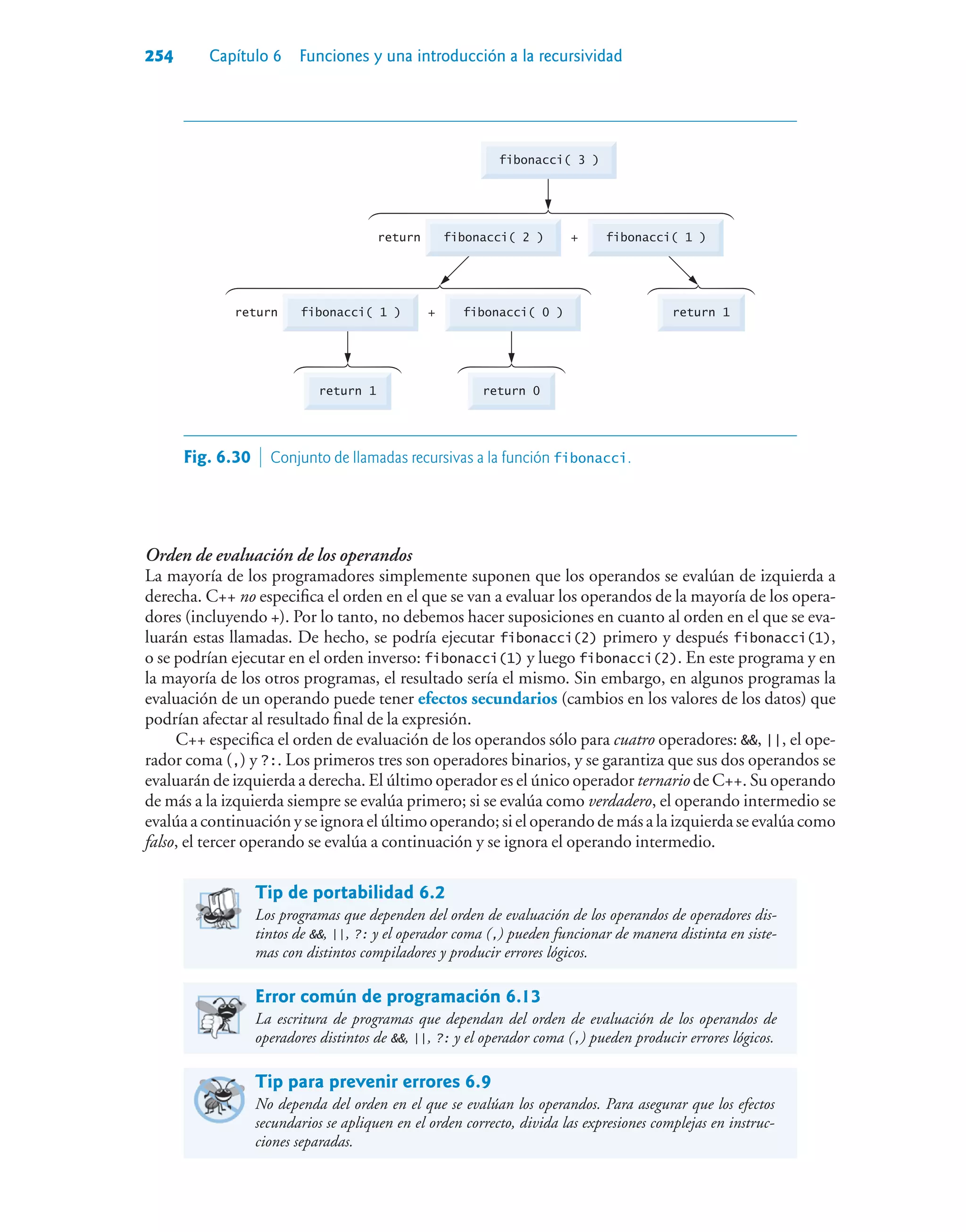 254 Capítulo 6 Funciones y una introducción a la recursividad
fibonacci( 3 )
fibonacci( 2 ) fibonacci( 1 )
return +
fibonacci( 1 ) fibonacci( 0 ) return 1
return 0
return 1
return +
Fig. 6.30  Conjunto de llamadas recursivas a la función fibonacci.
Orden de evaluación de los operandos
La mayoría de los programadores simplemente suponen que los operandos se evalúan de izquierda a
derecha. C++ no especifica el orden en el que se van a evaluar los operandos de la mayoría de los opera-
dores (incluyendo +). Por lo tanto, no debemos hacer suposiciones en cuanto al orden en el que se eva-
luarán estas llamadas. De hecho, se podría ejecutar fibonacci(2) primero y después fibonacci(1),
o se podrían ejecutar en el orden inverso: fibonacci(1) y luego fibonacci(2). En este programa y en
la mayoría de los otros programas, el resultado sería el mismo. Sin embargo, en algunos programas la
evaluación de un operando puede tener efectos secundarios (cambios en los valores de los datos) que
podrían afectar al resultado final de la expresión.
C++ especifica el orden de evaluación de los operandos sólo para cuatro operadores: , ||, el ope-
rador coma (,) y ?:. Los primeros tres son operadores binarios, y se garantiza que sus dos operandos se
evaluarán de izquierda a derecha. El último operador es el único operador ternario de C++. Su operando
de más a la izquierda siempre se evalúa primero; si se evalúa como verdadero, el operando intermedio se
evalúaacontinuaciónyseignoraelúltimooperando;sieloperandodemásalaizquierdaseevalúacomo
falso, el tercer operando se evalúa a continuación y se ignora el operando intermedio.
Tip de portabilidad 6.2
Los programas que dependen del orden de evaluación de los operandos de operadores dis-
tintos de , ||, ?: y el operador coma (,) pueden funcionar de manera distinta en siste-
mas con distintos compiladores y producir errores lógicos.
Error común de programación 6.13
La escritura de programas que dependan del orden de evaluación de los operandos de
operadores distintos de , ||, ?: y el operador coma (,) pueden producir errores lógicos.
Tip para prevenir errores 6.9
No dependa del orden en el que se evalúan los operandos. Para asegurar que los efectos
secundarios se apliquen en el orden correcto, divida las expresiones complejas en instruc-
ciones separadas.
 