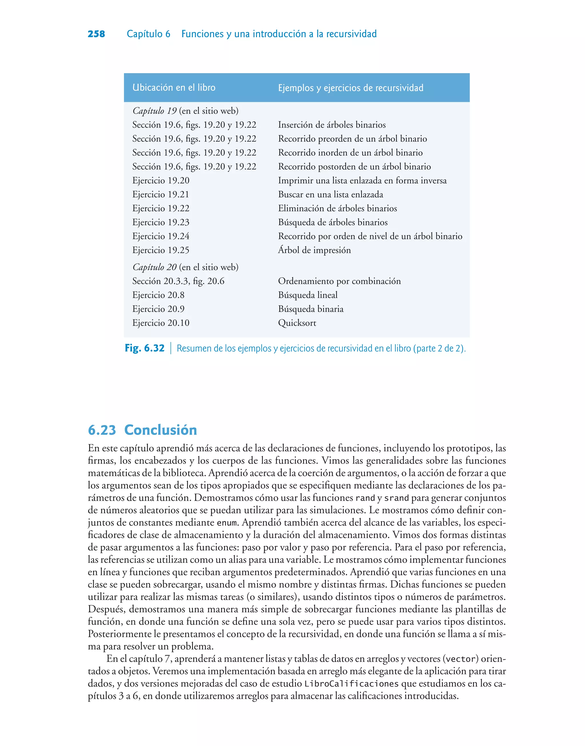258 Capítulo 6 Funciones y una introducción a la recursividad
Ubicación en el libro Ejemplos y ejercicios de recursividad
Capítulo 19 (en el sitio web)
Sección 19.6, figs. 19.20 y 19.22 Inserción de árboles binarios
Sección 19.6, figs. 19.20 y 19.22 Recorrido preorden de un árbol binario
Sección 19.6, figs. 19.20 y 19.22 Recorrido inorden de un árbol binario
Sección 19.6, figs. 19.20 y 19.22 Recorrido postorden de un árbol binario
Ejercicio 19.20 Imprimir una lista enlazada en forma inversa
Ejercicio 19.21 Buscar en una lista enlazada
Ejercicio 19.22 Eliminación de árboles binarios
Ejercicio 19.23 Búsqueda de árboles binarios
Ejercicio 19.24 Recorrido por orden de nivel de un árbol binario
Ejercicio 19.25 Árbol de impresión
Capítulo 20 (en el sitio web)
Sección 20.3.3, fig. 20.6 Ordenamiento por combinación
Ejercicio 20.8 Búsqueda lineal
Ejercicio 20.9 Búsqueda binaria
Ejercicio 20.10 Quicksort
6.23Conclusión
En este capítulo aprendió más acerca de las declaraciones de funciones, incluyendo los prototipos, las
firmas, los encabezados y los cuerpos de las funciones. Vimos las generalidades sobre las funciones
matemáticas de la biblioteca. Aprendió acerca de la coerción de argumentos, o la acción de forzar a que
los argumentos sean de los tipos apropiados que se especifiquen mediante las declaraciones de los pa-
rámetros de una función. Demostramos cómo usar las funciones rand y srand para generar conjuntos
de números aleatorios que se puedan utilizar para las simulaciones. Le mostramos cómo definir con-
juntos de constantes mediante enum. Aprendió también acerca del alcance de las variables, los especi-
ficadores de clase de almacenamiento y la duración del almacenamiento. Vimos dos formas distintas
de pasar argumentos a las funciones: paso por valor y paso por referencia. Para el paso por referencia,
las referencias se utilizan como un alias para una variable. Le mostramos cómo implementar funciones
en línea y funciones que reciban argumentos predeterminados. Aprendió que varias funciones en una
clase se pueden sobrecargar, usando el mismo nombre y distintas firmas. Dichas funciones se pueden
utilizar para realizar las mismas tareas (o similares), usando distintos tipos o números de parámetros.
Después, demostramos una manera más simple de sobrecargar funciones mediante las plantillas de
función, en donde una función se define una sola vez, pero se puede usar para varios tipos distintos.
Posteriormente le presentamos el concepto de la recursividad, en donde una función se llama a sí mis-
ma para resolver un problema.
En el capítulo 7, aprenderá a mantener listas y tablas de datos en arreglos y vectores (vector) orien-
tados a objetos. Veremos una implementación basada en arreglo más elegante de la aplicación para tirar
dados, y dos versiones mejoradas del caso de estudio LibroCalificaciones que estudiamos en los ca-
pítulos 3 a 6, en donde utilizaremos arreglos para almacenar las calificaciones introducidas.
Fig. 6.32  Resumen de los ejemplos y ejercicios de recursividad en el libro (parte 2 de 2).
 