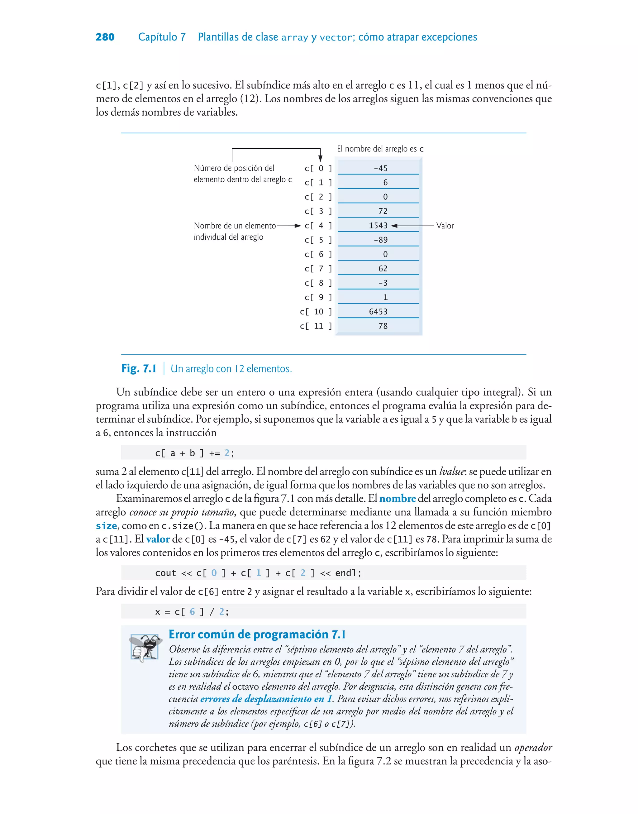280 Capítulo 7 Plantillas de clase array y vector; cómo atrapar excepciones
c[1], c[2] y así en lo sucesivo. El subíndice más alto en el arreglo c es 11, el cual es 1 menos que el nú-
mero de elementos en el arreglo (12). Los nombres de los arreglos siguen las mismas convenciones que
los demás nombres de variables.
0
-45
62
-3
1
6453
78
0
-89
1543
72
6
c[ 0 ]
El nombre del arreglo es c
Número de posición del
elemento dentro del arreglo c
c[ 7 ]
c[ 8 ]
c[ 9 ]
c[ 10 ]
c[ 11 ]
c[ 6 ]
c[ 5 ]
c[ 4 ]
c[ 3 ]
c[ 2 ]
c[ 1 ]
Valor
Nombre de un elemento
individual del arreglo
Fig. 7.1  Un arreglo con 12 elementos.
Un subíndice debe ser un entero o una expresión entera (usando cualquier tipo integral). Si un
programa utiliza una expresión como un subíndice, entonces el programa evalúa la expresión para de-
terminar el subíndice. Por ejemplo, si suponemos que la variable a es igual a 5 y que la variable b es igual
a 6, entonces la instrucción
c[ a + b ] += 2;
suma 2 al elemento c[11] del arreglo. El nombre del arreglo con subíndice es un lvalue: se puede utilizar en
el lado izquierdo de una asignación, de igual forma que los nombres de las variables que no son arreglos.
Examinaremoselarregloc delafigura7.1conmásdetalle.Elnombredelarreglocompletoesc.Cada
arreglo conoce su propio tamaño, que puede determinarse mediante una llamada a su función miembro
size, como en c.size(). La manera en que se hace referencia a los 12 elementos de este arreglo es de c[0]
a c[11]. El valor de c[0] es -45, el valor de c[7] es 62 y el valor de c[11] es 78. Para imprimir la suma de
los valores contenidos en los primeros tres elementos del arreglo c, escribiríamos lo siguiente:
cout  c[ 0 ] + c[ 1 ] + c[ 2 ]  endl;
Para dividir el valor de c[6] entre 2 y asignar el resultado a la variable x, escribiríamos lo siguiente:
x = c[ 6 ] / 2;
Error común de programación 7.1
Observe la diferencia entre el “séptimo elemento del arreglo” y el “elemento 7 del arreglo”.
Los subíndices de los arreglos empiezan en 0, por lo que el “séptimo elemento del arreglo”
tiene un subíndice de 6, mientras que el “elemento 7 del arreglo” tiene un subíndice de 7 y
es en realidad el octavo elemento del arreglo. Por desgracia, esta distinción genera con fre-
cuencia errores de desplazamiento en 1. Para evitar dichos errores, nos referimos explí-
citamente a los elementos específicos de un arreglo por medio del nombre del arreglo y el
número de subíndice (por ejemplo, c[6] o c[7]).
Los corchetes que se utilizan para encerrar el subíndice de un arreglo son en realidad un operador
que tiene la misma precedencia que los paréntesis. En la figura 7.2 se muestran la precedencia y la aso-
 