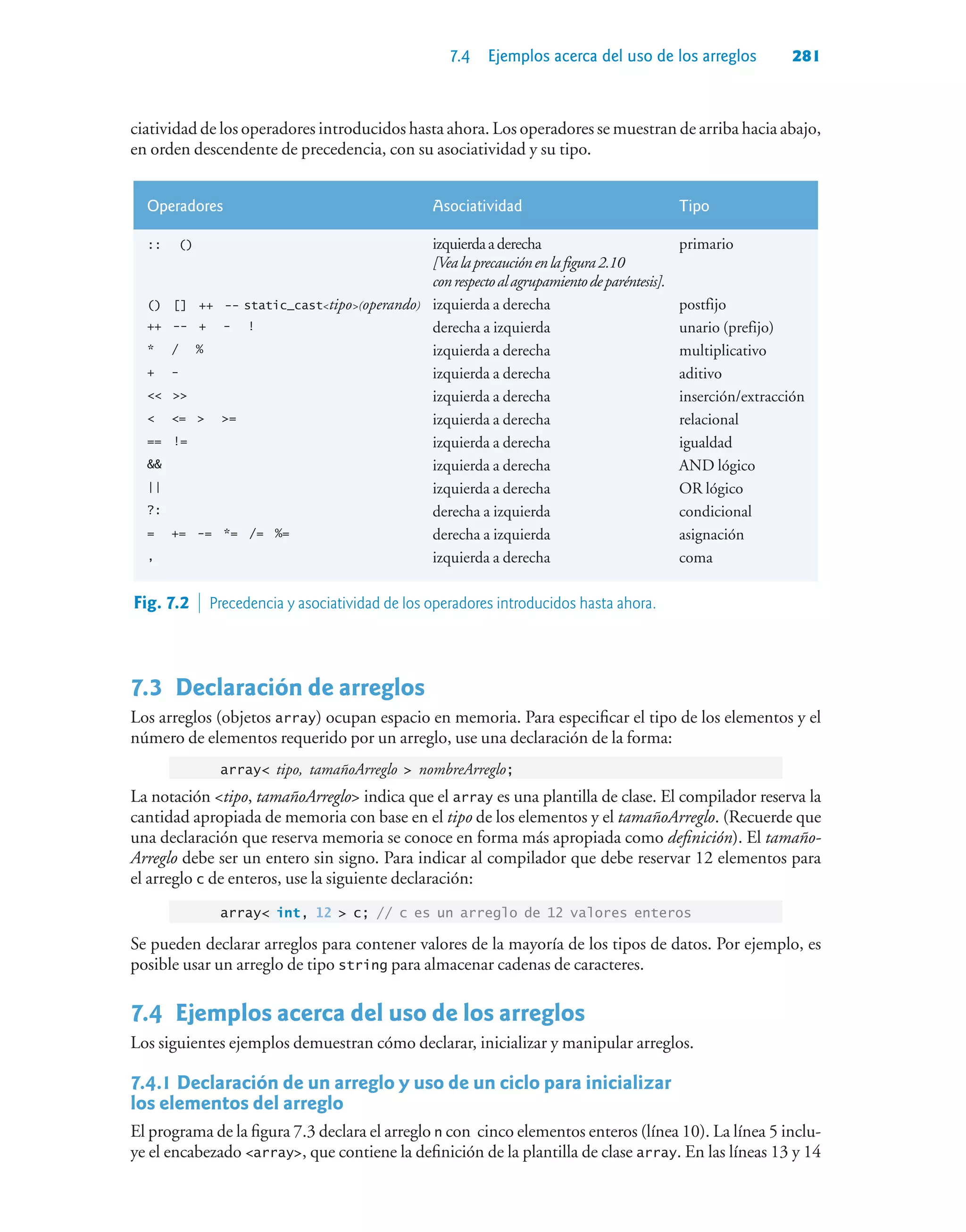 7.4 Ejemplos acerca del uso de los arreglos 281
ciatividad de los operadores introducidos hasta ahora. Los operadores se muestran de arriba hacia abajo,
en orden descendente de precedencia, con su asociatividad y su tipo.
Operadores Asociatividad Tipo
:: () izquierdaaderecha
[Vealaprecauciónenlafigura2.10
conrespectoalagrupamientodeparéntesis].
primario
() [] ++ -- static_casttipo(operando) izquierda a derecha postfijo
++ -- + - ! derecha a izquierda unario (prefijo)
* / % izquierda a derecha multiplicativo
+ - izquierda a derecha aditivo
  izquierda a derecha inserción/extracción
 =  = izquierda a derecha relacional
== != izquierda a derecha igualdad
 izquierda a derecha AND lógico
|| izquierda a derecha OR lógico
?: derecha a izquierda condicional
= += -= *= /= %= derecha a izquierda asignación
, izquierda a derecha coma
Fig. 7.2  Precedencia y asociatividad de los operadores introducidos hasta ahora.
7.3Declaración de arreglos
Los arreglos (objetos array) ocupan espacio en memoria. Para especificar el tipo de los elementos y el
número de elementos requerido por un arreglo, use una declaración de la forma:
array tipo, tamañoArreglo  nombreArreglo;
La notación tipo, tamañoArreglo indica que el array es una plantilla de clase. El compilador reserva la
cantidad apropiada de memoria con base en el tipo de los elementos y el tamañoArreglo. (Recuerde que
una declaración que reserva memoria se conoce en forma más apropiada como definición). El tamaño-
Arreglo debe ser un entero sin signo. Para indicar al compilador que debe reservar 12 elementos para
el arreglo c de enteros, use la siguiente declaración:
array int, 12  c; // c es un arreglo de 12 valores enteros
Se pueden declarar arreglos para contener valores de la mayoría de los tipos de datos. Por ejemplo, es
posible usar un arreglo de tipo string para almacenar cadenas de caracteres.
7.4Ejemplos acerca del uso de los arreglos
Los siguientes ejemplos demuestran cómo declarar, inicializar y manipular arreglos.
7.4.1Declaración de un arreglo y uso de un ciclo para inicializar
los elementos del arreglo
El programa de la figura 7.3 declara el arreglo n con cinco elementos enteros (línea 10). La línea 5 inclu-
ye el encabezado array, que contiene la definición de la plantilla de clase array. En las líneas 13 y 14
 