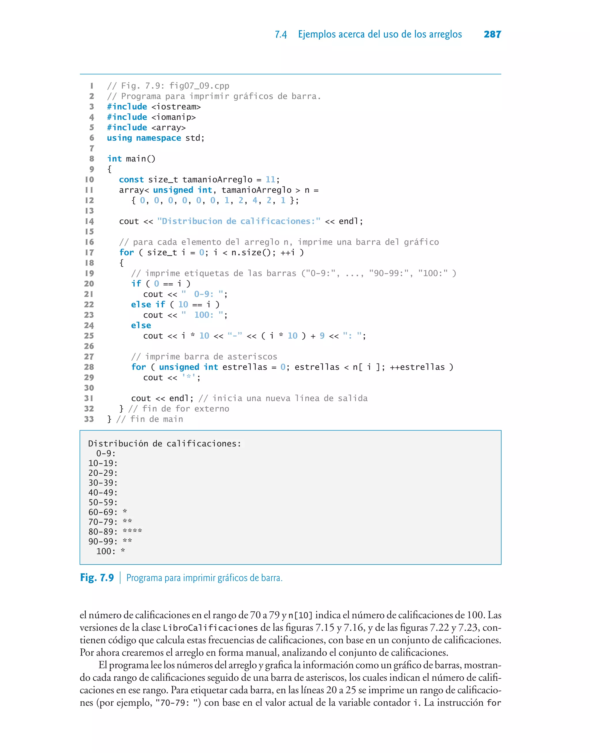 7.4 Ejemplos acerca del uso de los arreglos 287
1 // Fig. 7.9: fig07_09.cpp
2 // Programa para imprimir gráficos de barra.
3 #include iostream
4 #include iomanip
5 #include array
6 using namespace std;
7
8 int main()
9 {
10 const size_t tamanioArreglo = 11;
11 array unsigned int, tamanioArreglo  n =
12 { 0, 0, 0, 0, 0, 0, 1, 2, 4, 2, 1 };
13
14 cout  Distribucion de calificaciones:  endl;
15
16 // para cada elemento del arreglo n, imprime una barra del gráfico
17 for ( size_t i = 0; i  n.size(); ++i )
18 {
19 // imprime etiquetas de las barras (0-9:, ..., 90-99:, 100: )
20 if ( 0 == i )
21 cout   0-9: ;
22 else if ( 10 == i )
23 cout   100: ;
24 else
25 cout  i * 10  “-”  ( i * 10 ) + 9  : ;
26
27 // imprime barra de asteriscos
28 for ( unsigned int estrellas = 0; estrellas  n[ i ]; ++estrellas )
29 cout  '*';
30
31 cout  endl; // inicia una nueva línea de salida
32 } // fin de for externo
33 } // fin de main
Distribución de calificaciones:
0-9:
10-19:
20-29:
30-39:
40-49:
50-59:
60-69: *
70-79: **
80-89: ****
90-99: **
100: *
Fig. 7.9  Programa para imprimir gráficos de barra.
el número de calificaciones en el rango de 70 a 79 y n[10] indica el número de calificaciones de 100. Las
versiones de la clase LibroCalificaciones de las figuras 7.15 y 7.16, y de las figuras 7.22 y 7.23, con-
tienen código que calcula estas frecuencias de calificaciones, con base en un conjunto de calificaciones.
Por ahora crearemos el arreglo en forma manual, analizando el conjunto de calificaciones.
Elprograma lee losnúmerosdelarregloygraficalainformacióncomoungráficodebarras,mostran-
do cada rango de calificaciones seguido de una barra de asteriscos, los cuales indican el número de califi-
caciones en ese rango. Para etiquetar cada barra, en las líneas 20 a 25 se imprime un rango de calificacio-
nes (por ejemplo, 70-79: ) con base en el valor actual de la variable contador i. La instrucción for
 