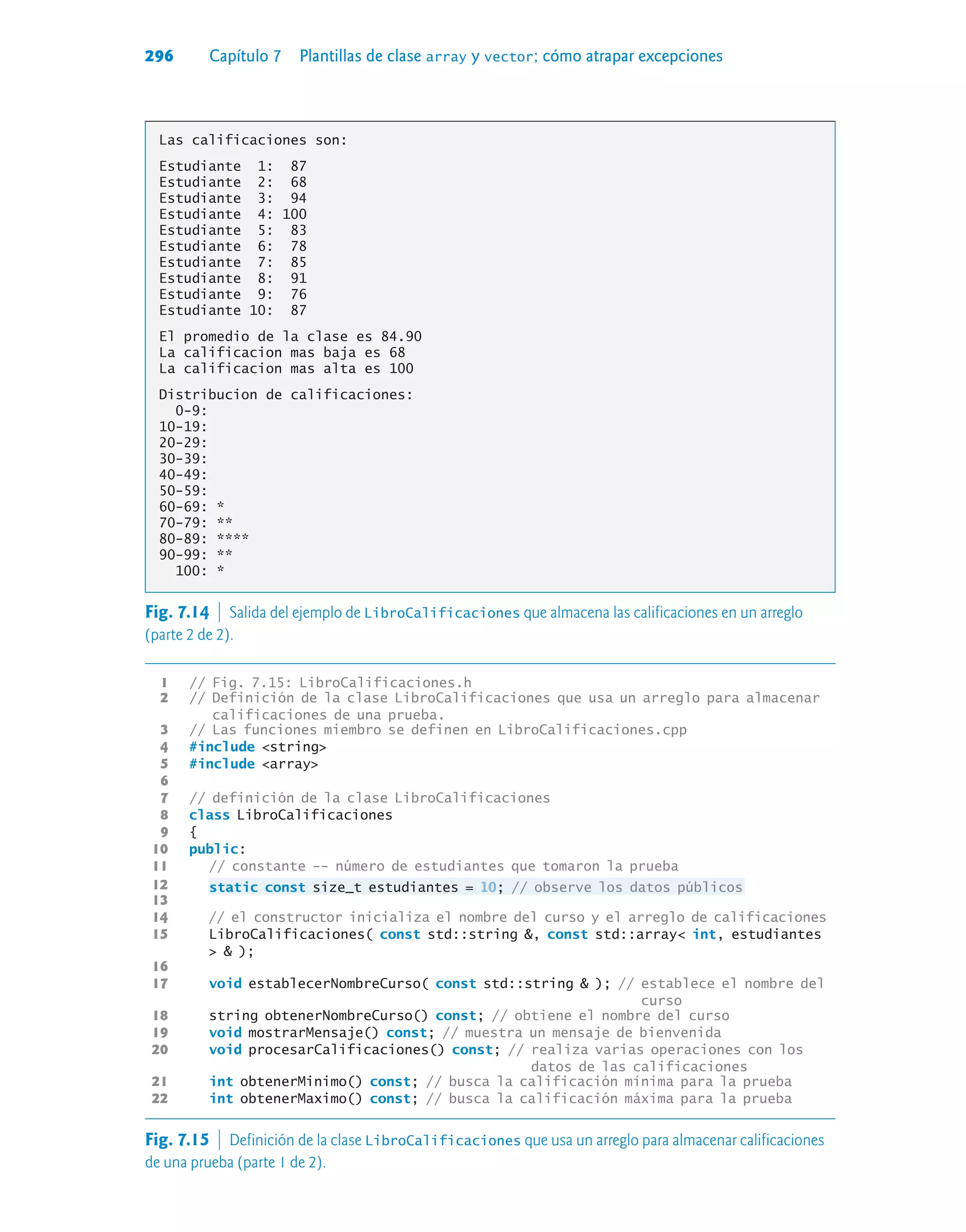 296 Capítulo 7 Plantillas de clase array y vector; cómo atrapar excepciones
Las calificaciones son:
Estudiante 1: 87
Estudiante 2: 68
Estudiante 3: 94
Estudiante 4: 100
Estudiante 5: 83
Estudiante 6: 78
Estudiante 7: 85
Estudiante 8: 91
Estudiante 9: 76
Estudiante 10: 87
El promedio de la clase es 84.90
La calificacion mas baja es 68
La calificacion mas alta es 100
Distribucion de calificaciones:
0-9:
10-19:
20-29:
30-39:
40-49:
50-59:
60-69: *
70-79: **
80-89: ****
90-99: **
100: *
1 // Fig. 7.15: LibroCalificaciones.h
2 // Definición de la clase LibroCalificaciones que usa un arreglo para almacenar
calificaciones de una prueba.
3 // Las funciones miembro se definen en LibroCalificaciones.cpp
4 #include string
5 #include array
6
7 // definición de la clase LibroCalificaciones
8 class LibroCalificaciones
9 {
10 public:
11 // constante -- número de estudiantes que tomaron la prueba
12 static const size_t estudiantes = 10; // observe los datos públicos
13
14 // el constructor inicializa el nombre del curso y el arreglo de calificaciones
15 LibroCalificaciones( const std::string , const std::array int, estudiantes
  );
16
17 void establecerNombreCurso( const std::string  ); // establece el nombre del
curso
18 string obtenerNombreCurso() const; // obtiene el nombre del curso
19 void mostrarMensaje() const; // muestra un mensaje de bienvenida
20 void procesarCalificaciones() const; // realiza varias operaciones con los
datos de las calificaciones
21 int obtenerMinimo() const; // busca la calificación mínima para la prueba
22 int obtenerMaximo() const; // busca la calificación máxima para la prueba
Fig. 7.14  Salida del ejemplo de LibroCalificaciones que almacena las calificaciones en un arreglo
(parte 2 de 2).
Fig. 7.15  Definición de la clase LibroCalificaciones que usa un arreglo para almacenar calificaciones
de una prueba (parte 1 de 2).
 