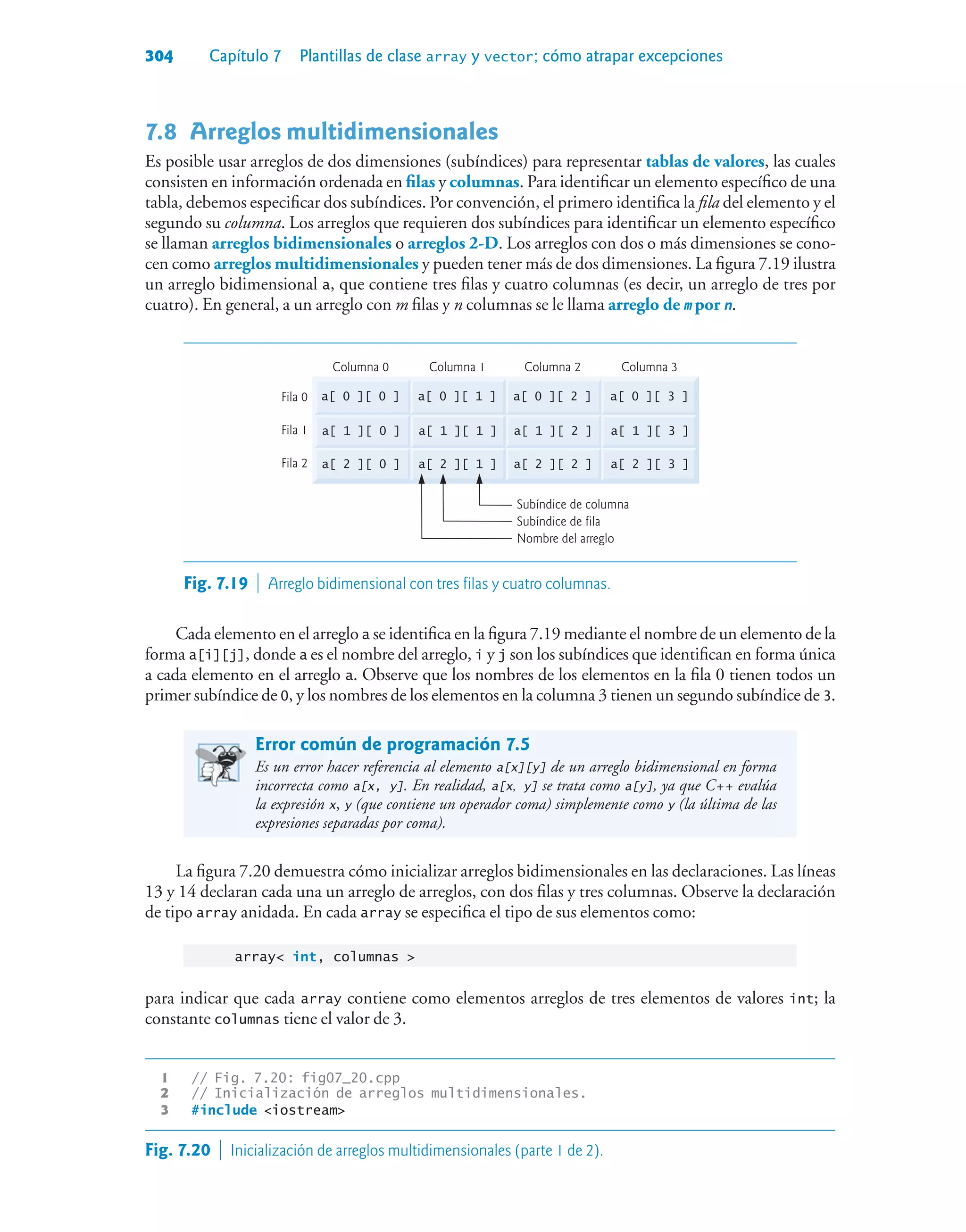 304 Capítulo 7 Plantillas de clase array y vector; cómo atrapar excepciones
7.8Arreglos multidimensionales
Es posible usar arreglos de dos dimensiones (subíndices) para representar tablas de valores, las cuales
consisten en información ordenada en filas y columnas. Para identificar un elemento específico de una
tabla, debemos especificar dos subíndices. Por convención, el primero identifica la fila del elemento y el
segundo su columna. Los arreglos que requieren dos subíndices para identificar un elemento específico
se llaman arreglos bidimensionales o arreglos 2-D. Los arreglos con dos o más dimensiones se cono-
cen como arreglos multidimensionales y pueden tener más de dos dimensiones. La figura 7.19 ilustra
un arreglo bidimensional a, que contiene tres filas y cuatro columnas (es decir, un arreglo de tres por
cuatro). En general, a un arreglo con m filas y n columnas se le llama arreglo de m por n.
Fila 0
Fila 1
Fila 2
Subíndice de columna
Subíndice de fila
Nombre del arreglo
a[ 0 ][ 0 ]
a[ 1 ][ 0 ]
a[ 2 ][ 0 ]
a[ 0 ][ 1 ]
a[ 1 ][ 1 ]
a[ 2 ][ 1 ]
a[ 0 ][ 2 ]
a[ 1 ][ 2 ]
a[ 2 ][ 2 ]
a[ 0 ][ 3 ]
Columna 0 Columna 1 Columna 2 Columna 3
a[ 1 ][ 3 ]
a[ 2 ][ 3 ]
Fig. 7.19  Arreglo bidimensional con tres filas y cuatro columnas.
Cada elemento en el arreglo a se identifica en la figura 7.19 mediante el nombre de un elemento de la
forma a[i][j], donde a es el nombre del arreglo, i y j son los subíndices que identifican en forma única
a cada elemento en el arreglo a. Observe que los nombres de los elementos en la fila 0 tienen todos un
primer subíndice de 0, y los nombres de los elementos en la columna 3 tienen un segundo subíndice de 3.
Error común de programación 7.5
Es un error hacer referencia al elemento a[x][y] de un arreglo bidimensional en forma
incorrecta como a[x, y]. En realidad, a[x, y] se trata como a[y], ya que C++ evalúa
la expresión x, y (que contiene un operador coma) simplemente como y (la última de las
expresiones separadas por coma).
La figura 7.20 demuestra cómo inicializar arreglos bidimensionales en las declaraciones. Las líneas
13 y 14 declaran cada una un arreglo de arreglos, con dos filas y tres columnas. Observe la declaración
de tipo array anidada. En cada array se especifica el tipo de sus elementos como:
array int, columnas 
para indicar que cada array contiene como elementos arreglos de tres elementos de valores int; la
constante columnas tiene el valor de 3.
1 // Fig. 7.20: fig07_20.cpp
2 // Inicialización de arreglos multidimensionales.
3 #include iostream
Fig. 7.20  Inicialización de arreglos multidimensionales (parte 1 de 2).
 