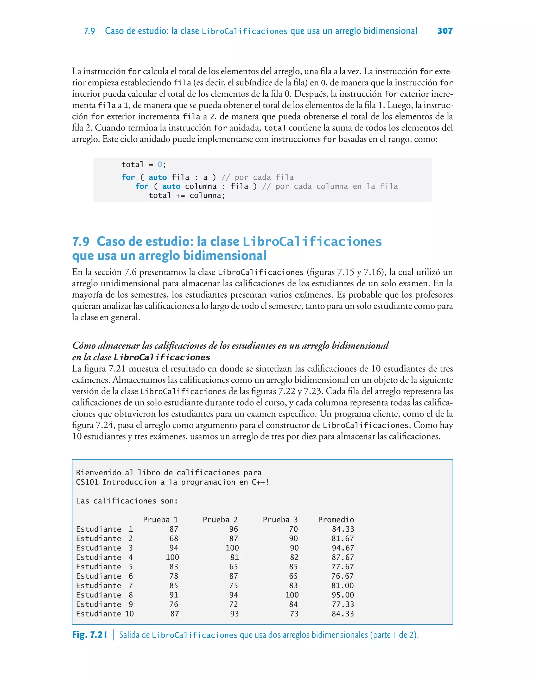 7.9 Caso de estudio: la clase LibroCalificaciones que usa un arreglo bidimensional 307
La instrucción for calcula el total de los elementos del arreglo, una fila a la vez. La instrucción for exte-
rior empieza estableciendo fila (es decir, el subíndice de la fila) en 0, de manera que la instrucción for
interior pueda calcular el total de los elementos de la fila 0. Después, la instrucción for exterior incre-
menta fila a 1, de manera que se pueda obtener el total de los elementos de la fila 1. Luego, la instruc-
ción for exterior incrementa fila a 2, de manera que pueda obtenerse el total de los elementos de la
fila 2. Cuando termina la instrucción for anidada, total contiene la suma de todos los elementos del
arreglo. Este ciclo anidado puede implementarse con instrucciones for basadas en el rango, como:
total = 0;
for ( auto fila : a ) // por cada fila
for ( auto columna : fila ) // por cada columna en la fila
total += columna;
7.9Caso de estudio: la clase LibroCalificaciones
que usa un arreglo bidimensional
En la sección 7.6 presentamos la clase LibroCalificaciones (figuras 7.15 y 7.16), la cual utilizó un
arreglo unidimensional para almacenar las calificaciones de los estudiantes de un solo examen. En la
mayoría de los semestres, los estudiantes presentan varios exámenes. Es probable que los profesores
quieran analizar las calificaciones a lo largo de todo el semestre, tanto para un solo estudiante como para
la clase en general.
Cómo almacenar las calificaciones de los estudiantes en un arreglo bidimensional
en la clase LibroCalificaciones
La figura 7.21 muestra el resultado en donde se sintetizan las calificaciones de 10 estudiantes de tres
exámenes. Almacenamos las calificaciones como un arreglo bidimensional en un objeto de la siguiente
versión de la clase LibroCalificaciones de las figuras 7.22 y 7.23. Cada fila del arreglo representa las
calificaciones de un solo estudiante durante todo el curso, y cada columna representa todas las califica-
ciones que obtuvieron los estudiantes para un examen específico. Un programa cliente, como el de la
figura 7.24, pasa el arreglo como argumento para el constructor de LibroCalificaciones. Como hay
10 estudiantes y tres exámenes, usamos un arreglo de tres por diez para almacenar las calificaciones.
Bienvenido al libro de calificaciones para
CS101 Introduccion a la programacion en C++!
Las calificaciones son:
Prueba 1 Prueba 2 Prueba 3 Promedio
Estudiante 1 87 96 70 84.33
Estudiante 2 68 87 90 81.67
Estudiante 3 94 100 90 94.67
Estudiante 4 100 81 82 87.67
Estudiante 5 83 65 85 77.67
Estudiante 6 78 87 65 76.67
Estudiante 7 85 75 83 81.00
Estudiante 8 91 94 100 95.00
Estudiante 9 76 72 84 77.33
Estudiante 10 87 93 73 84.33
Fig. 7.21  Salida de LibroCalificaciones que usa dos arreglos bidimensionales (parte 1 de 2).
 