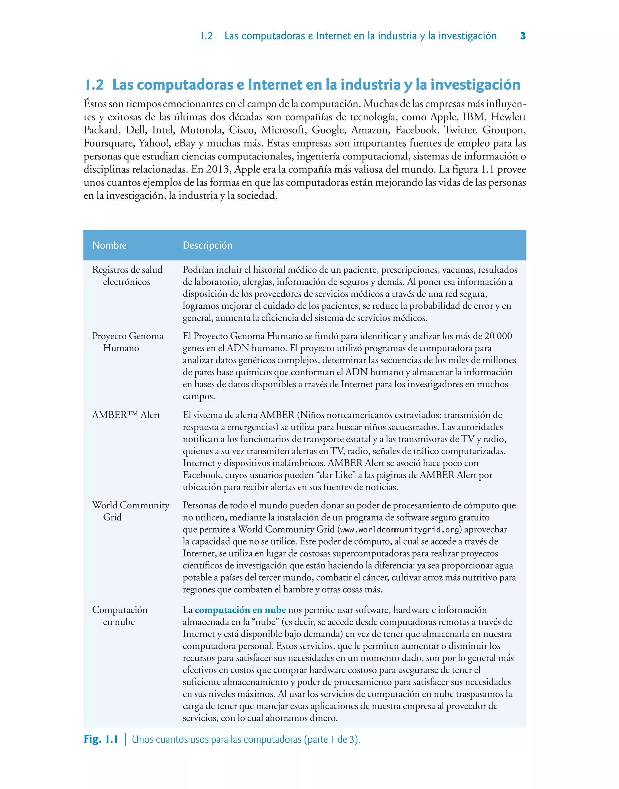 1.2 Las computadoras e Internet en la industria y la investigación 3
1.2Las computadoras e Internet en la industria y la investigación
Éstos son tiempos emocionantes en el campo de la computación. Muchas de las empresas más influyen-
tes y exitosas de las últimas dos décadas son compañías de tecnología, como Apple, IBM, Hewlett
Packard, Dell, Intel, Motorola, Cisco, Microsoft, Google, Amazon, Facebook, Twitter, Groupon,
Foursquare, Yahoo!, eBay y muchas más. Estas empresas son importantes fuentes de empleo para las
personas que estudian ciencias computacionales, ingeniería computacional, sistemas de información o
disciplinas relacionadas. En 2013, Apple era la compañía más valiosa del mundo. La figura 1.1 provee
unos cuantos ejemplos de las formas en que las computadoras están mejorando las vidas de las personas
en la investigación, la industria y la sociedad.
Nombre Descripción
Registros de salud
electrónicos
Podrían incluir el historial médico de un paciente, prescripciones, vacunas, resultados
de laboratorio, alergias, información de seguros y demás. Al poner esa información a
disposición de los proveedores de servicios médicos a través de una red segura,
logramos mejorar el cuidado de los pacientes, se reduce la probabilidad de error y en
general, aumenta la eficiencia del sistema de servicios médicos.
Proyecto Genoma
Humano
El Proyecto Genoma Humano se fundó para identificar y analizar los más de 20 000
genes en el ADN humano. El proyecto utilizó programas de computadora para
analizar datos genéticos complejos, determinar las secuencias de los miles de millones
de pares base químicos que conforman el ADN humano y almacenar la información
en bases de datos disponibles a través de Internet para los investigadores en muchos
campos.
AMBER™ Alert El sistema de alerta AMBER (Niños norteamericanos extraviados: transmisión de
respuesta a emergencias) se utiliza para buscar niños secuestrados. Las autoridades
notifican a los funcionarios de transporte estatal y a las transmisoras de TV y radio,
quienes a su vez transmiten alertas en TV, radio, señales de tráfico computarizadas,
Internet y dispositivos inalámbricos. AMBER Alert se asoció hace poco con
Facebook, cuyos usuarios pueden “dar Like” a las páginas de AMBER Alert por
ubicación para recibir alertas en sus fuentes de noticias.
World Community
Grid
Personas de todo el mundo pueden donar su poder de procesamiento de cómputo que
no utilicen, mediante la instalación de un programa de software seguro gratuito
que permite a World Community Grid (www.worldcommunitygrid.org) aprovechar
la capacidad que no se utilice. Este poder de cómputo, al cual se accede a través de
Internet, se utiliza en lugar de costosas supercomputadoras para realizar proyectos
científicos de investigación que están haciendo la diferencia: ya sea proporcionar agua
potable a países del tercer mundo, combatir el cáncer, cultivar arroz más nutritivo para
regiones que combaten el hambre y otras cosas más.
Computación
en nube
La computación en nube nos permite usar software, hardware e información
almacenada en la “nube” (es decir, se accede desde computadoras remotas a través de
Internet y está disponible bajo demanda) en vez de tener que almacenarla en nuestra
computadora personal. Estos servicios, que le permiten aumentar o disminuir los
recursos para satisfacer sus necesidades en un momento dado, son por lo general más
efectivos en costos que comprar hardware costoso para asegurarse de tener el
suficiente almacenamiento y poder de procesamiento para satisfacer sus necesidades
en sus niveles máximos. Al usar los servicios de computación en nube traspasamos la
carga de tener que manejar estas aplicaciones de nuestra empresa al proveedor de
servicios, con lo cual ahorramos dinero.
Fig. 1.1  Unos cuantos usos para las computadoras (parte 1 de 3).
 