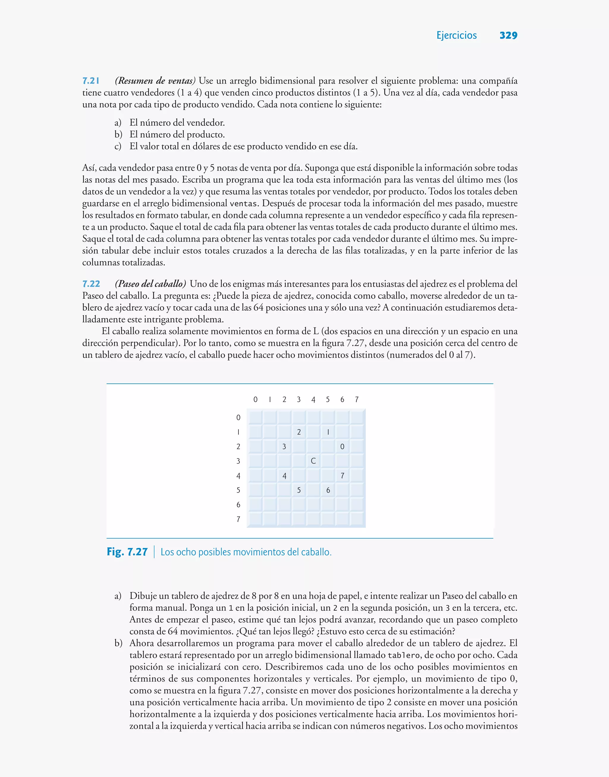 Ejercicios 329
7.21 (Resumen de ventas) Use un arreglo bidimensional para resolver el siguiente problema: una compañía
tiene cuatro vendedores (1 a 4) que venden cinco productos distintos (1 a 5). Una vez al día, cada vendedor pasa
una nota por cada tipo de producto vendido. Cada nota contiene lo siguiente:
a) El número del vendedor.
b) El número del producto.
c) El valor total en dólares de ese producto vendido en ese día.
Así, cada vendedor pasa entre 0 y 5 notas de venta por día. Suponga que está disponible la información sobre todas
las notas del mes pasado. Escriba un programa que lea toda esta información para las ventas del último mes (los
datos de un vendedor a la vez) y que resuma las ventas totales por vendedor, por producto.Todos los totales deben
guardarse en el arreglo bidimensional ventas. Después de procesar toda la información del mes pasado, muestre
los resultados en formato tabular, en donde cada columna represente a un vendedor específico y cada fila represen-
te a un producto. Saque el total de cada fila para obtener las ventas totales de cada producto durante el último mes.
Saque el total de cada columna para obtener las ventas totales por cada vendedor durante el último mes. Su impre-
sión tabular debe incluir estos totales cruzados a la derecha de las filas totalizadas, y en la parte inferior de las
columnas totalizadas.
7.22 (Paseo del caballo) Uno de los enigmas más interesantes para los entusiastas del ajedrez es el problema del
Paseo del caballo. La pregunta es: ¿Puede la pieza de ajedrez, conocida como caballo, moverse alrededor de un ta-
blero de ajedrez vacío y tocar cada una de las 64 posiciones una y sólo una vez? A continuación estudiaremos deta-
lladamente este intrigante problema.
El caballo realiza solamente movimientos en forma de L (dos espacios en una dirección y un espacio en una
dirección perpendicular). Por lo tanto, como se muestra en la figura 7.27, desde una posición cerca del centro de
un tablero de ajedrez vacío, el caballo puede hacer ocho movimientos distintos (numerados del 0 al 7).
0 5
4
3
2
1
C
2 1
3
4
0
7
5 6
1
2
0
3
4
5
6
7
6 7
Fig. 7.27  Los ocho posibles movimientos del caballo.
a) Dibuje un tablero de ajedrez de 8 por 8 en una hoja de papel, e intente realizar un Paseo del caballo en
forma manual. Ponga un 1 en la posición inicial, un 2 en la segunda posición, un 3 en la tercera, etc.
Antes de empezar el paseo, estime qué tan lejos podrá avanzar, recordando que un paseo completo
consta de 64 movimientos. ¿Qué tan lejos llegó? ¿Estuvo esto cerca de su estimación?
b) Ahora desarrollaremos un programa para mover el caballo alrededor de un tablero de ajedrez. El
tablero estará representado por un arreglo bidimensional llamado tablero, de ocho por ocho. Cada
posición se inicializará con cero. Describiremos cada uno de los ocho posibles movimientos en
términos de sus componentes horizontales y verticales. Por ejemplo, un movimiento de tipo 0,
como se muestra en la figura 7.27, consiste en mover dos posiciones horizontalmente a la derecha y
una posición verticalmente hacia arriba. Un movimiento de tipo 2 consiste en mover una posición
horizontalmente a la izquierda y dos posiciones verticalmente hacia arriba. Los movimientos hori-
zontal a la izquierda y vertical hacia arriba se indican con números negativos. Los ocho movimientos
 
