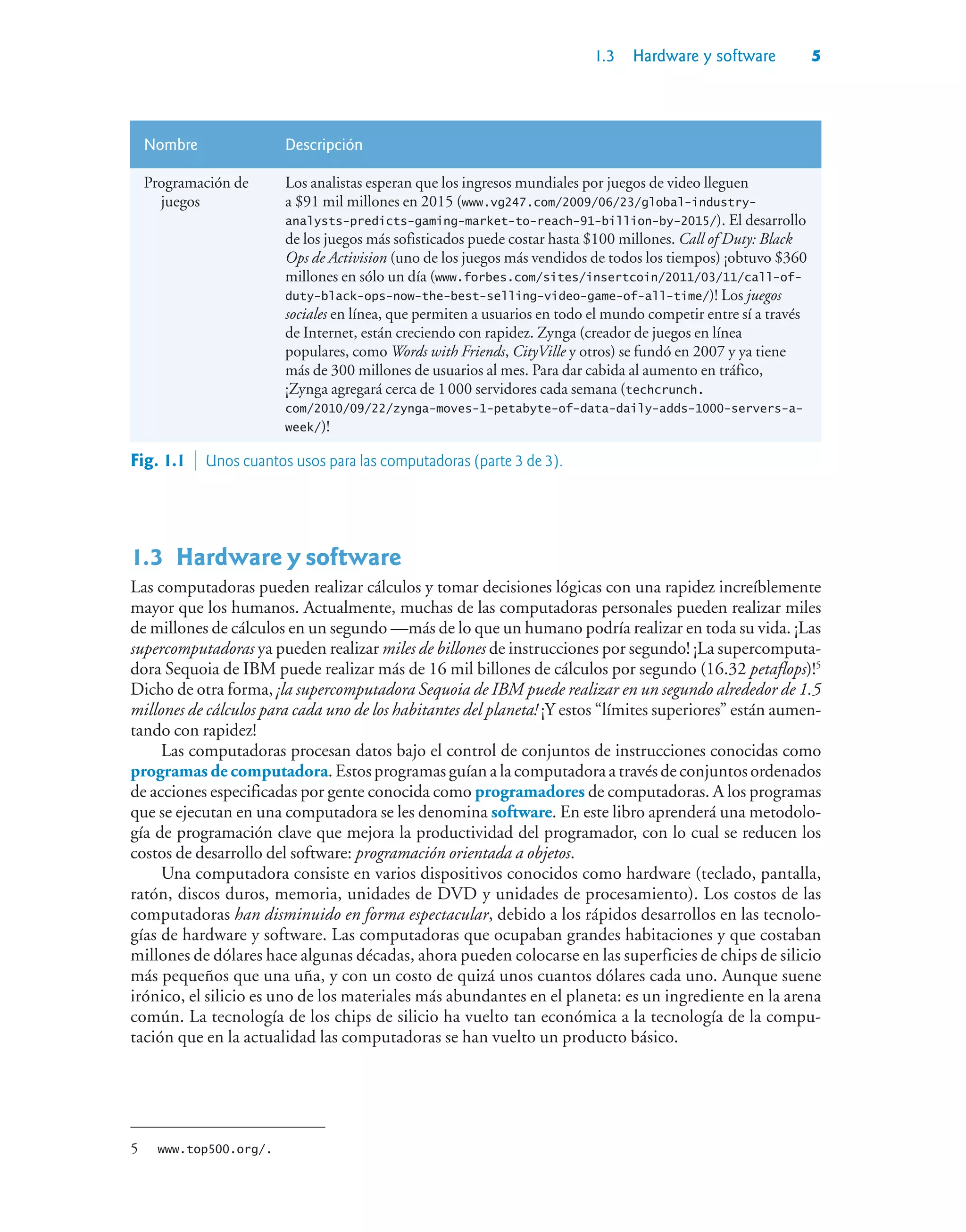 1.3 Hardware y software 5
Nombre Descripción
Programación de
juegos
Los analistas esperan que los ingresos mundiales por juegos de video lleguen
a $91 mil millones en 2015 (www.vg247.com/2009/06/23/global-industry-
analysts-predicts-gaming-market-to-reach-91-billion-by-2015/). El desarrollo
de los juegos más sofisticados puede costar hasta $100 millones. Call of Duty: Black
Ops de Activision (uno de los juegos más vendidos de todos los tiempos) ¡obtuvo $360
millones en sólo un día (www.forbes.com/sites/insertcoin/2011/03/11/call-of-
duty-black-ops-now-the-best-selling-video-game-of-all-time/)! Los juegos
sociales en línea, que permiten a usuarios en todo el mundo competir entre sí a través
de Internet, están creciendo con rapidez. Zynga (creador de juegos en línea
populares, como Words with Friends, CityVille y otros) se fundó en 2007 y ya tiene
más de 300 millones de usuarios al mes. Para dar cabida al aumento en tráfico,
¡Zynga agregará cerca de 1000 servidores cada semana (techcrunch.
com/2010/09/22/zynga-moves-1-petabyte-of-data-daily-adds-1000-servers-a-
week/)!
Fig. 1.1  Unos cuantos usos para las computadoras (parte 3 de 3).
1.3Hardware y software
Las computadoras pueden realizar cálculos y tomar decisiones lógicas con una rapidez increíblemente
mayor que los humanos. Actualmente, muchas de las computadoras personales pueden realizar miles
de millones de cálculos en un segundo —más de lo que un humano podría realizar en toda su vida. ¡Las
supercomputadoras ya pueden realizar miles de billones de instrucciones por segundo! ¡La supercomputa-
dora Sequoia de IBM puede realizar más de 16 mil billones de cálculos por segundo (16.32 petaflops)!5
Dicho de otra forma, ¡la supercomputadora Sequoia de IBM puede realizar en un segundo alrededor de 1.5
millones de cálculos para cada uno de los habitantes del planeta! ¡Y estos “límites superiores” están aumen-
tando con rapidez!
Las computadoras procesan datos bajo el control de conjuntos de instrucciones conocidas como
programas de computadora. Estos programas guían a la computadora a través de conjuntos ordenados
de acciones especificadas por gente conocida como programadores de computadoras. A los programas
que se ejecutan en una computadora se les denomina software. En este libro aprenderá una metodolo-
gía de programación clave que mejora la productividad del programador, con lo cual se reducen los
costos de desarrollo del software: programación orientada a objetos.
Una computadora consiste en varios dispositivos conocidos como hardware (teclado, pantalla,
ratón, discos duros, memoria, unidades de DVD y unidades de procesamiento). Los costos de las
computadoras han disminuido en forma espectacular, debido a los rápidos desarrollos en las tecnolo-
gías de hardware y software. Las computadoras que ocupaban grandes habitaciones y que costaban
millones de dólares hace algunas décadas, ahora pueden colocarse en las superficies de chips de silicio
más pequeños que una uña, y con un costo de quizá unos cuantos dólares cada uno. Aunque suene
irónico, el silicio es uno de los materiales más abundantes en el planeta: es un ingrediente en la arena
común. La tecnología de los chips de silicio ha vuelto tan económica a la tecnología de la compu-
tación que en la actualidad las computadoras se han vuelto un producto básico.
5 www.top500.org/.
 