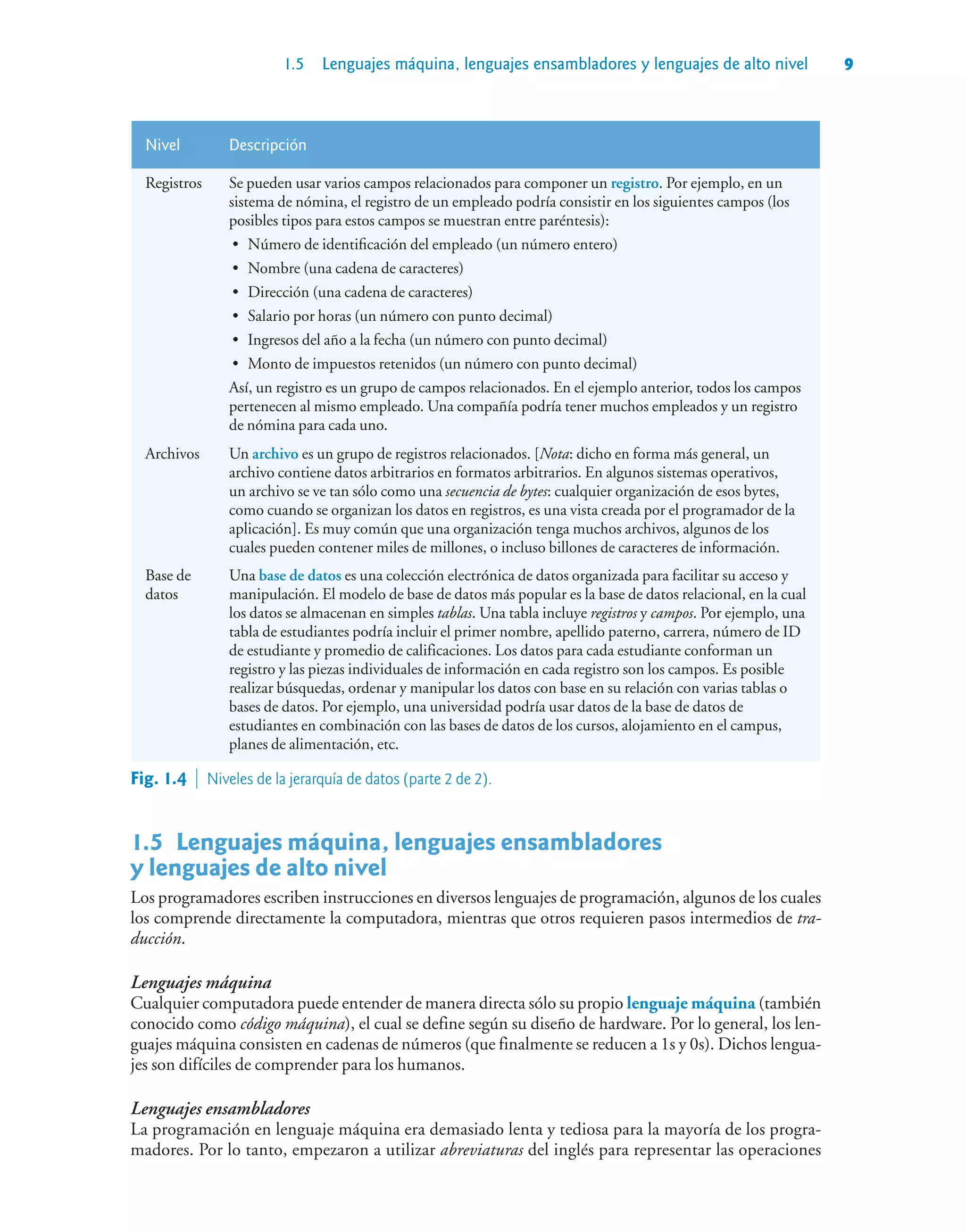 1.5 Lenguajes máquina, lenguajes ensambladores y lenguajes de alto nivel 9
Nivel Descripción
Registros Se pueden usar varios campos relacionados para componer un registro. Por ejemplo, en un
sistema de nómina, el registro de un empleado podría consistir en los siguientes campos (los
posibles tipos para estos campos se muestran entre paréntesis):
• Número de identificación del empleado (un número entero)
• Nombre (una cadena de caracteres)
• Dirección (una cadena de caracteres)
• Salario por horas (un número con punto decimal)
• Ingresos del año a la fecha (un número con punto decimal)
• Monto de impuestos retenidos (un número con punto decimal)
Así, un registro es un grupo de campos relacionados. En el ejemplo anterior, todos los campos
pertenecen al mismo empleado. Una compañía podría tener muchos empleados y un registro
de nómina para cada uno.
Archivos Un archivo es un grupo de registros relacionados. [Nota: dicho en forma más general, un
archivo contiene datos arbitrarios en formatos arbitrarios. En algunos sistemas operativos,
un archivo se ve tan sólo como una secuencia de bytes: cualquier organización de esos bytes,
como cuando se organizan los datos en registros, es una vista creada por el programador de la
aplicación]. Es muy común que una organización tenga muchos archivos, algunos de los
cuales pueden contener miles de millones, o incluso billones de caracteres de información.
Base de
datos
Una base de datos es una colección electrónica de datos organizada para facilitar su acceso y
manipulación. El modelo de base de datos más popular es la base de datos relacional, en la cual
los datos se almacenan en simples tablas. Una tabla incluye registros y campos. Por ejemplo, una
tabla de estudiantes podría incluir el primer nombre, apellido paterno, carrera, número de ID
de estudiante y promedio de calificaciones. Los datos para cada estudiante conforman un
registro y las piezas individuales de información en cada registro son los campos. Es posible
realizar búsquedas, ordenar y manipular los datos con base en su relación con varias tablas o
bases de datos. Por ejemplo, una universidad podría usar datos de la base de datos de
estudiantes en combinación con las bases de datos de los cursos, alojamiento en el campus,
planes de alimentación, etc.
1.5Lenguajes máquina, lenguajes ensambladores
y lenguajes de alto nivel
Los programadores escriben instrucciones en diversos lenguajes de programación, algunos de los cuales
los comprende directamente la computadora, mientras que otros requieren pasos intermedios de tra-
ducción.
Lenguajes máquina
Cualquier computadora puede entender de manera directa sólo su propio lenguaje máquina (también
conocido como código máquina), el cual se define según su diseño de hardware. Por lo general, los len-
guajes máquina consisten en cadenas de números (que finalmente se reducen a 1s y 0s). Dichos lengua-
jes son difíciles de comprender para los humanos.
Lenguajes ensambladores
La programación en lenguaje máquina era demasiado lenta y tediosa para la mayoría de los progra-
madores. Por lo tanto, empezaron a utilizar abreviaturas del inglés para representar las operaciones
Fig. 1.4  Niveles de la jerarquía de datos (parte 2 de 2).
 