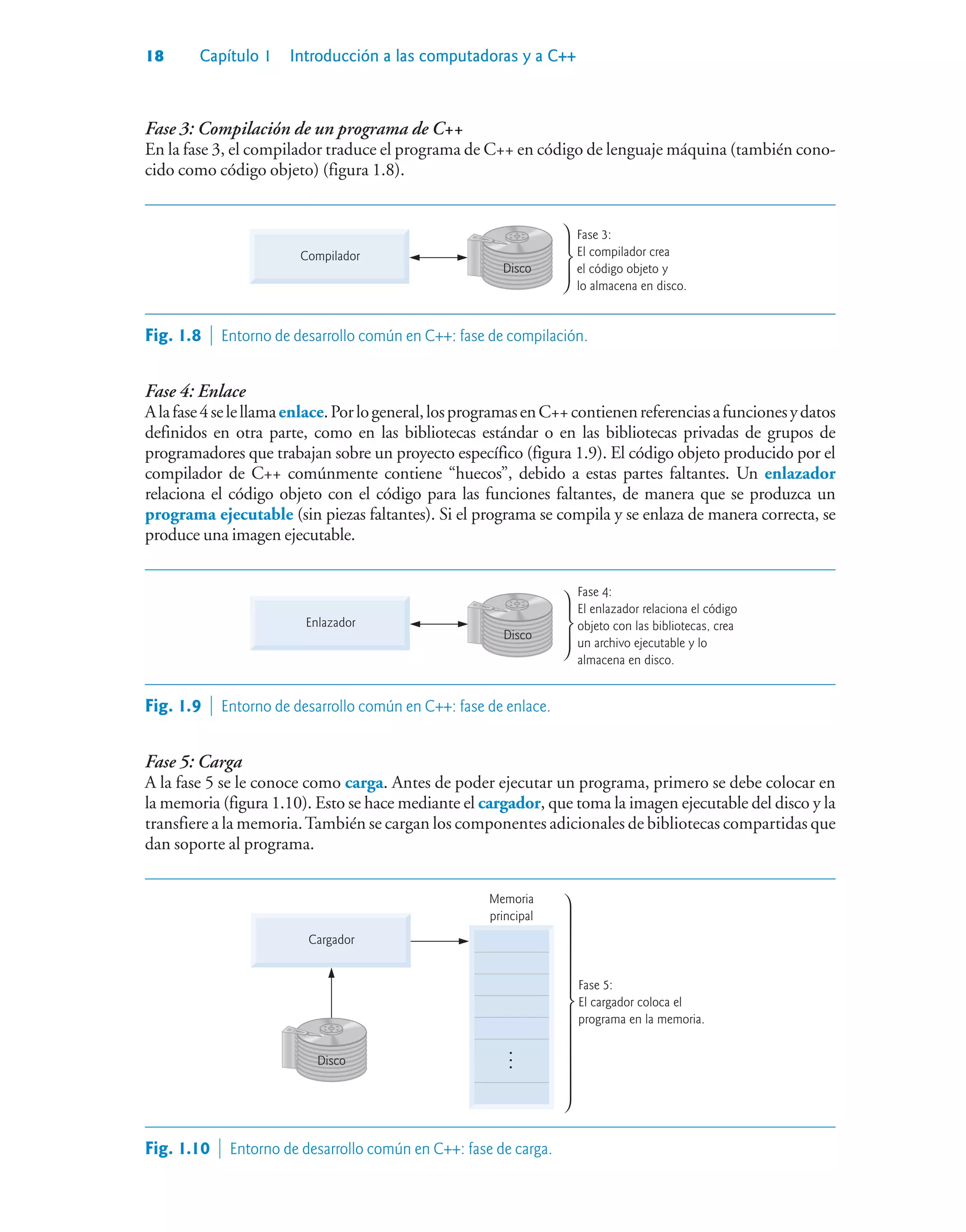 18 Capítulo 1 Introducción a las computadoras y a C++
Fase 3: Compilación de un programa de C++
En la fase 3, el compilador traduce el programa de C++ en código de lenguaje máquina (también cono-
cido como código objeto) (figura 1.8).
Disco
Compilador
Fase 3:
El compilador crea
el código objeto y
lo almacena en disco.
Fig. 1.8  Entorno de desarrollo común en C++: fase de compilación.
Fase 4: Enlace
Alafase4selellamaenlace.Porlogeneral,losprogramasenC++contienenreferenciasafuncionesydatos
definidos en otra parte, como en las bibliotecas estándar o en las bibliotecas privadas de grupos de
programadores que trabajan sobre un proyecto específico (figura 1.9). El código objeto producido por el
compilador de C++ comúnmente contiene “huecos”, debido a estas partes faltantes. Un enlazador
relaciona el código objeto con el código para las funciones faltantes, de manera que se produzca un
programa ejecutable (sin piezas faltantes). Si el programa se compila y se enlaza de manera correcta, se
produce una imagen ejecutable.
Disco
Enlazador
Fase 4:
El enlazador relaciona el código
objeto con las bibliotecas, crea
un archivo ejecutable y lo
almacena en disco.
Fig. 1.9  Entorno de desarrollo común en C++: fase de enlace.
Fase 5: Carga
A la fase 5 se le conoce como carga. Antes de poder ejecutar un programa, primero se debe colocar en
la memoria (figura 1.10). Esto se hace mediante el cargador, que toma la imagen ejecutable del disco y la
transfiere a la memoria.También se cargan los componentes adicionales de bibliotecas compartidas que
dan soporte al programa.
Disco
Cargador
Fase 5:
El cargador coloca el
programa en la memoria.
...
Memoria
principal
...
Fig. 1.10  Entorno de desarrollo común en C++: fase de carga.
 