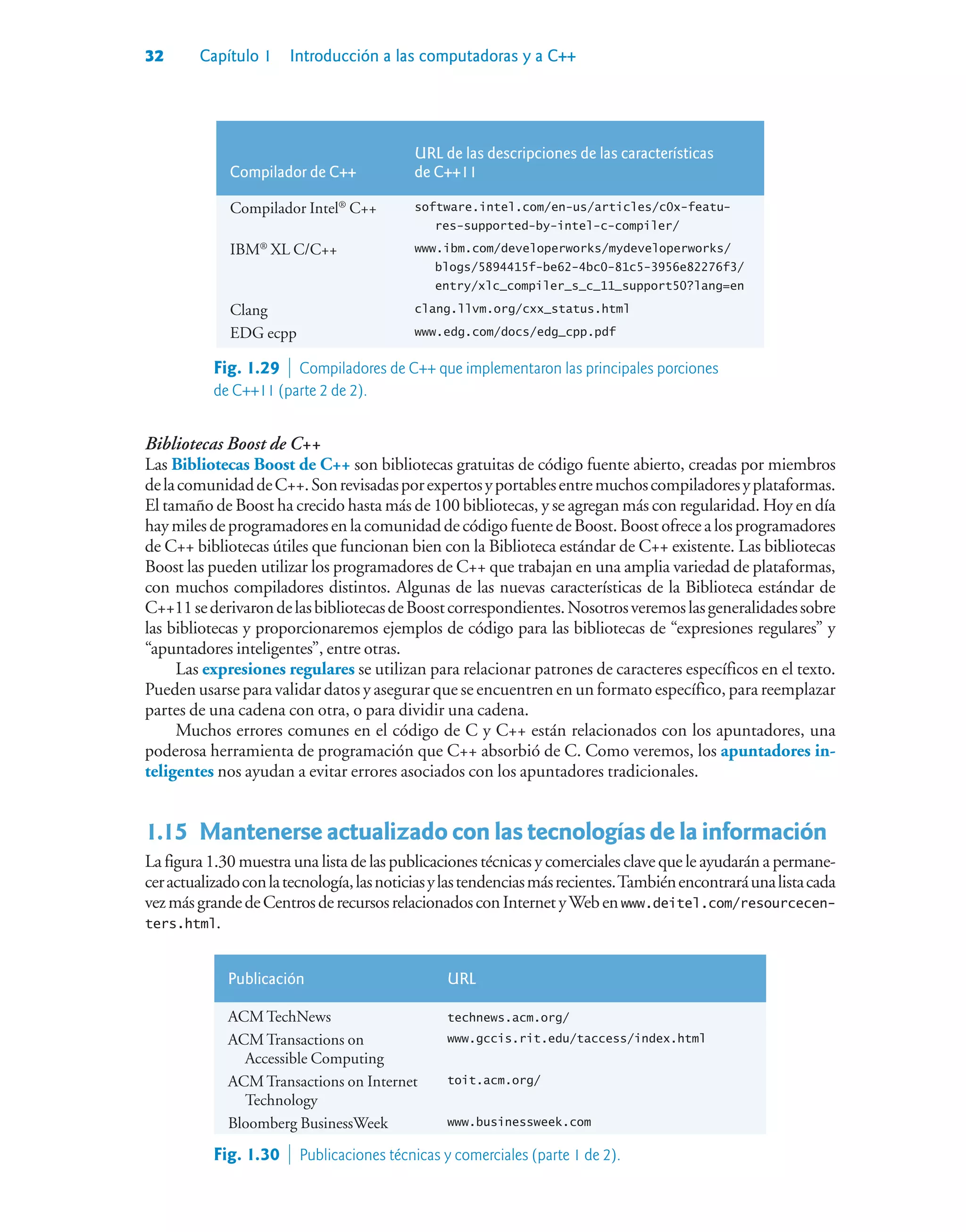 32 Capítulo 1 Introducción a las computadoras y a C++
Compilador de C++
URL de las descripciones de las características
de C++11
Compilador Intel®
C++ software.intel.com/en-us/articles/c0x-featu-
res-supported-by-intel-c-compiler/
IBM®
XL C/C++ www.ibm.com/developerworks/mydeveloperworks/
blogs/5894415f-be62-4bc0-81c5-3956e82276f3/
entry/xlc_compiler_s_c_11_support50?lang=en
Clang clang.llvm.org/cxx_status.html
EDG ecpp www.edg.com/docs/edg_cpp.pdf
Bibliotecas Boost de C++
Las Bibliotecas Boost de C++ son bibliotecas gratuitas de código fuente abierto, creadas por miembros
delacomunidaddeC++.Sonrevisadasporexpertosyportablesentremuchoscompiladoresyplataformas.
El tamaño de Boost ha crecido hasta más de 100 bibliotecas, y se agregan más con regularidad. Hoy en día
haymilesdeprogramadoresenlacomunidaddecódigofuentedeBoost.Boostofrecealosprogramadores
de C++ bibliotecas útiles que funcionan bien con la Biblioteca estándar de C++ existente. Las bibliotecas
Boost las pueden utilizar los programadores de C++ que trabajan en una amplia variedad de plataformas,
con muchos compiladores distintos. Algunas de las nuevas características de la Biblioteca estándar de
C++11sederivarondelasbibliotecasdeBoostcorrespondientes.Nosotrosveremoslasgeneralidadessobre
las bibliotecas y proporcionaremos ejemplos de código para las bibliotecas de “expresiones regulares” y
“apuntadores inteligentes”, entre otras.
Las expresiones regulares se utilizan para relacionar patrones de caracteres específicos en el texto.
Pueden usarse para validar datos y asegurar que se encuentren en un formato específico, para reemplazar
partes de una cadena con otra, o para dividir una cadena.
Muchos errores comunes en el código de C y C++ están relacionados con los apuntadores, una
poderosa herramienta de programación que C++ absorbió de C. Como veremos, los apuntadores in-
teligentes nos ayudan a evitar errores asociados con los apuntadores tradicionales.
1.15Mantenerse actualizado con las tecnologías de la información
La figura 1.30 muestra una lista de las publicaciones técnicas y comerciales clave que le ayudarán a permane-
ceractualizadoconlatecnología,lasnoticiasylastendenciasmásrecientes.Tambiénencontraráunalistacada
vezmásgrandedeCentrosderecursosrelacionadosconInternetyWebenwww.deitel.com/resourcecen-
ters.html.
Publicación URL
ACM TechNews technews.acm.org/
ACM Transactions on
Accessible Computing
www.gccis.rit.edu/taccess/index.html
ACM Transactions on Internet
Technology
toit.acm.org/
Bloomberg BusinessWeek www.businessweek.com
Fig. 1.30  Publicaciones técnicas y comerciales (parte 1 de 2).
Fig. 1.29  Compiladores de C++ que implementaron las principales porciones
de C++11 (parte 2 de 2).
 