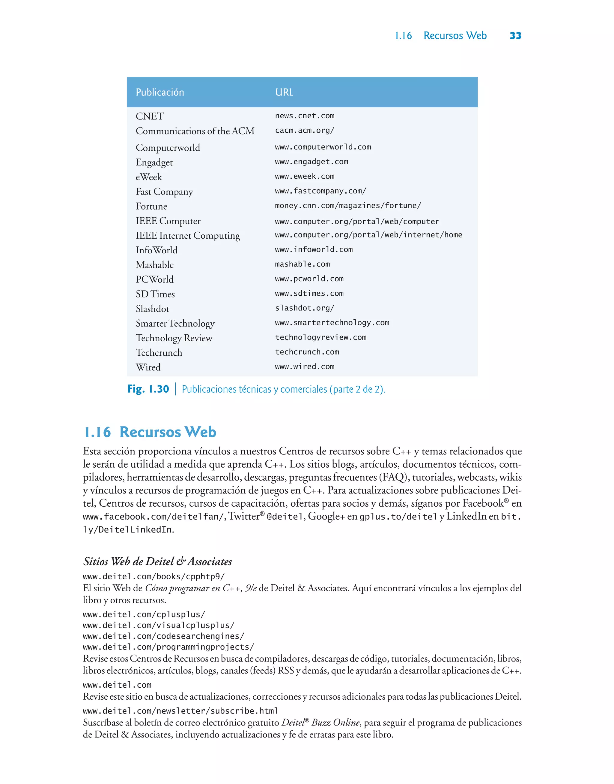 Publicación URL
CNET news.cnet.com
Communications of the ACM cacm.acm.org/
Computerworld www.computerworld.com
Engadget www.engadget.com
eWeek www.eweek.com
Fast Company www.fastcompany.com/
Fortune money.cnn.com/magazines/fortune/
IEEE Computer www.computer.org/portal/web/computer
IEEE Internet Computing www.computer.org/portal/web/internet/home
InfoWorld www.infoworld.com
Mashable mashable.com
PCWorld www.pcworld.com
SD Times www.sdtimes.com
Slashdot slashdot.org/
Smarter Technology www.smartertechnology.com
Technology Review technologyreview.com
Techcrunch techcrunch.com
Wired www.wired.com
1.16Recursos Web
Esta sección proporciona vínculos a nuestros Centros de recursos sobre C++ y temas relacionados que
le serán de utilidad a medida que aprenda C++. Los sitios blogs, artículos, documentos técnicos, com-
piladores,herramientasdedesarrollo,descargas,preguntasfrecuentes(FAQ),tutoriales,webcasts,wikis
y vínculos a recursos de programación de juegos en C++. Para actualizaciones sobre publicaciones Dei-
tel, Centros de recursos, cursos de capacitación, ofertas para socios y demás, síganos por Facebook®
en
www.facebook.com/deitelfan/,Twitter®
@deitel, Google+ en gplus.to/deitel y LinkedIn en bit.
ly/DeitelLinkedIn.
Sitios Web de Deitel  Associates
www.deitel.com/books/cpphtp9/
El sitio Web de Cómo programar en C++, 9/e de Deitel  Associates. Aquí encontrará vínculos a los ejemplos del
libro y otros recursos.
www.deitel.com/cplusplus/
www.deitel.com/visualcplusplus/
www.deitel.com/codesearchengines/
www.deitel.com/programmingprojects/
ReviseestosCentrosdeRecursosenbuscadecompiladores,descargasdecódigo,tutoriales,documentación,libros,
libros electrónicos, artículos, blogs, canales (feeds) RSS y demás, que le ayudarán a desarrollar aplicaciones de C++.
www.deitel.com
Revise este sitio en busca de actualizaciones, correcciones y recursos adicionales para todas las publicaciones Deitel.
www.deitel.com/newsletter/subscribe.html
Suscríbase al boletín de correo electrónico gratuito Deitel®
Buzz Online, para seguir el programa de publicaciones
de Deitel  Associates, incluyendo actualizaciones y fe de erratas para este libro.
1.16 Recursos Web 33
Fig. 1.30  Publicaciones técnicas y comerciales (parte 2 de 2).
 