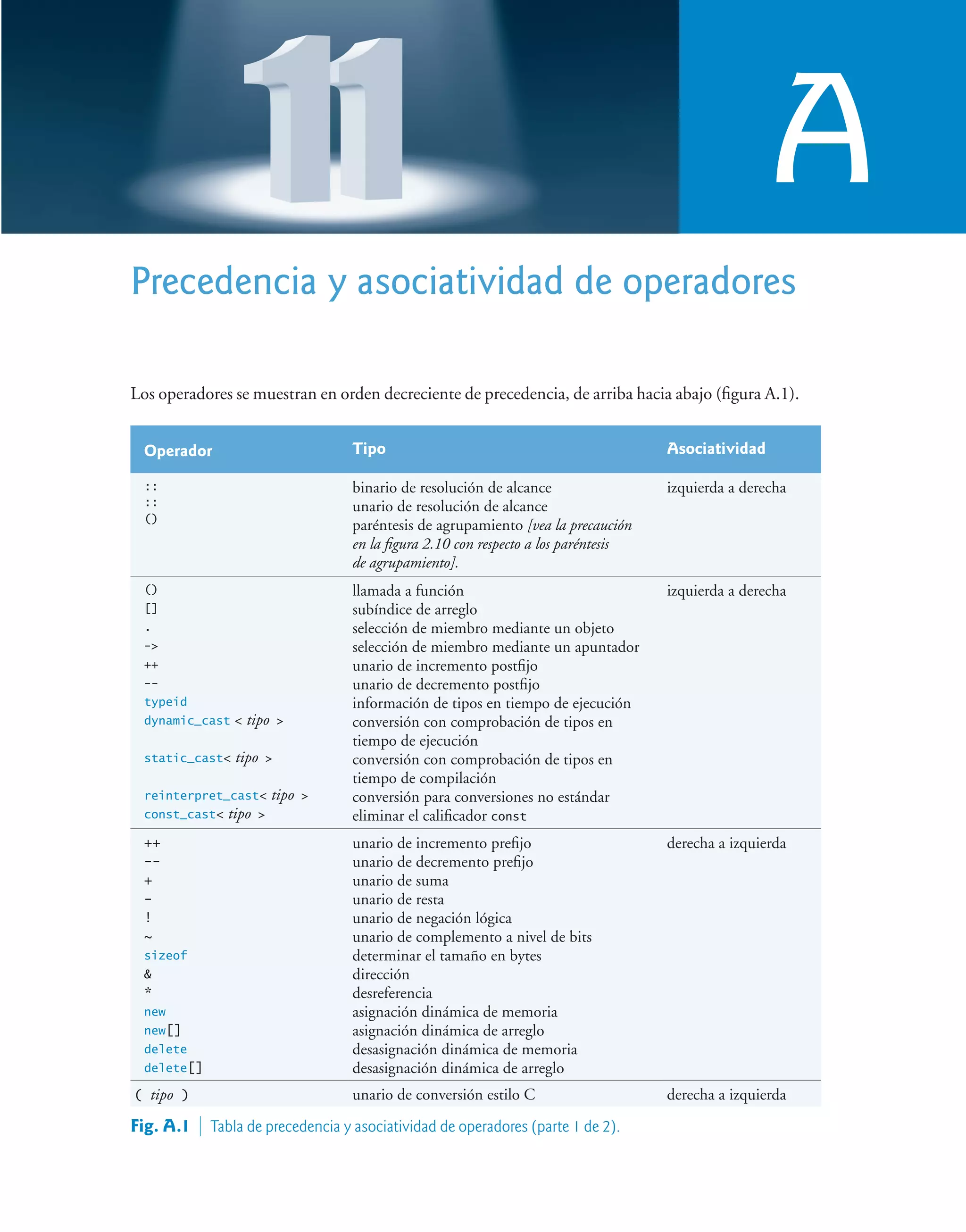 Cómo programar C++, 9na Edición - Paul Deitel.pdf