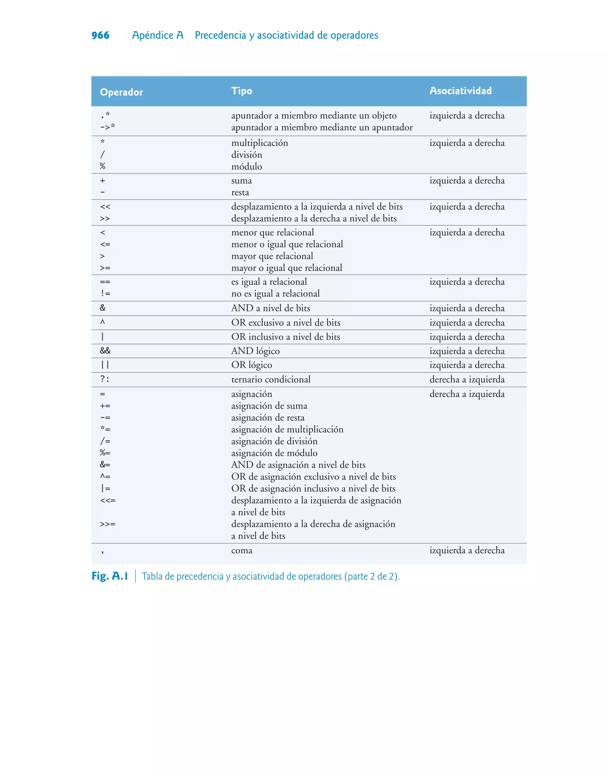 Cómo programar C++, 9na Edición - Paul Deitel.pdf