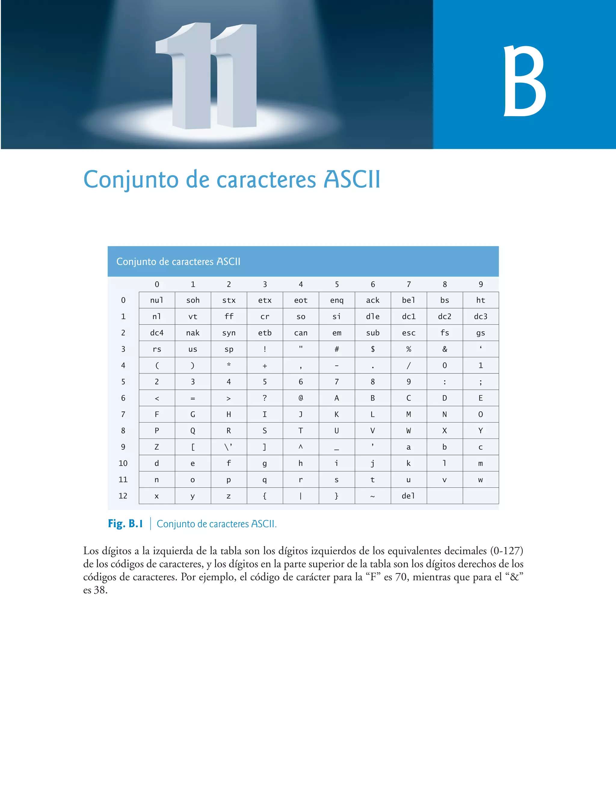 Cómo programar C++, 9na Edición - Paul Deitel.pdf