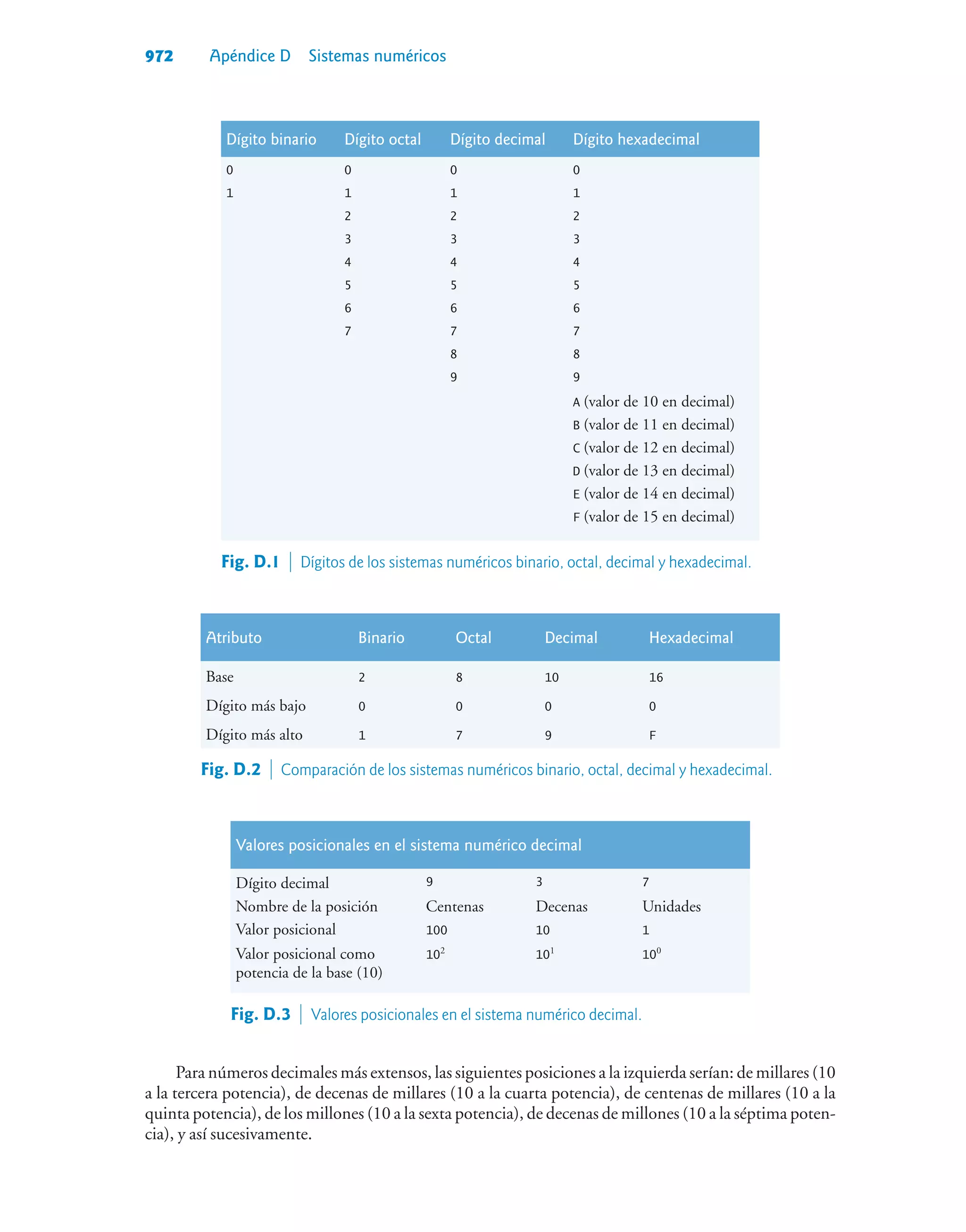 Cómo programar C++, 9na Edición - Paul Deitel.pdf