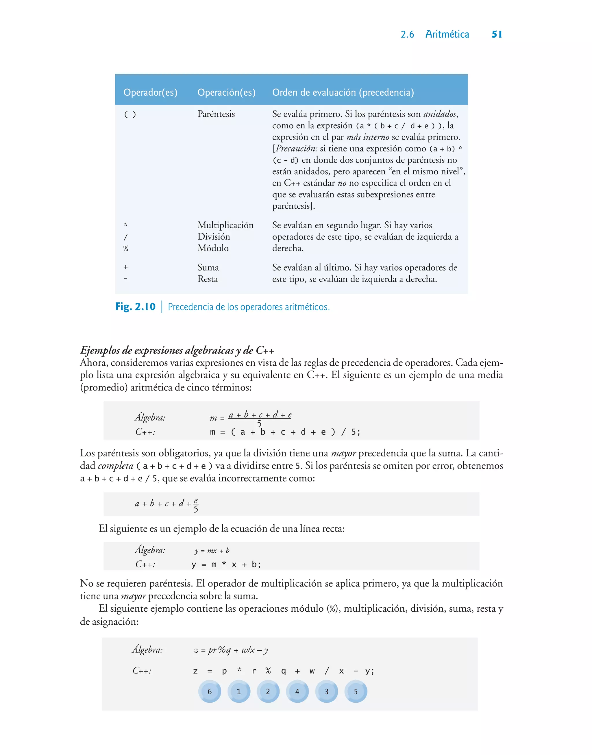 2.6 Aritmética 51
Operador(es) Operación(es) Orden de evaluación (precedencia)
( ) Paréntesis Se evalúa primero. Si los paréntesis son anidados,
como en la expresión (a * ( b + c / d + e ) ), la
expresión en el par más interno se evalúa primero.
[Precaución: si tiene una expresión como (a + b) *
(c - d) en donde dos conjuntos de paréntesis no
están anidados, pero aparecen “en el mismo nivel”,
en C++ estándar no no especifica el orden en el
que se evaluarán estas subexpresiones entre
paréntesis].
*
/
%
Multiplicación
División
Módulo
Se evalúan en segundo lugar. Si hay varios
operadores de este tipo, se evalúan de izquierda a
derecha.
+
-
Suma
Resta
Se evalúan al último. Si hay varios operadores de
este tipo, se evalúan de izquierda a derecha.
Fig. 2.10  Precedencia de los operadores aritméticos.
Ejemplos de expresiones algebraicas y de C++
Ahora, consideremos varias expresiones en vista de las reglas de precedencia de operadores. Cada ejem-
plo lista una expresión algebraica y su equivalente en C++. El siguiente es un ejemplo de una media
(promedio) aritmética de cinco términos:
Álgebra: a + b + c + d + e
5
m =
C++: m = ( a + b + c + d + e ) / 5;
Los paréntesis son obligatorios, ya que la división tiene una mayor precedencia que la suma. La canti-
dad completa ( a + b + c + d + e ) va a dividirse entre 5. Si los paréntesis se omiten por error, obtenemos
a + b + c + d + e / 5, que se evalúa incorrectamente como:
a + b + c + d + e
5
El siguiente es un ejemplo de la ecuación de una línea recta:
Álgebra: y = mx + b
C++: y = m * x + b;
No se requieren paréntesis. El operador de multiplicación se aplica primero, ya que la multiplicación
tiene una mayor precedencia sobre la suma.
El siguiente ejemplo contiene las operaciones módulo (%), multiplicación, división, suma, resta y
de asignación:
z
6 1 2 4 3 5
= p * r % q + w / x - y;
z = pr%q + w/x – y
Álgebra:
C++:
 