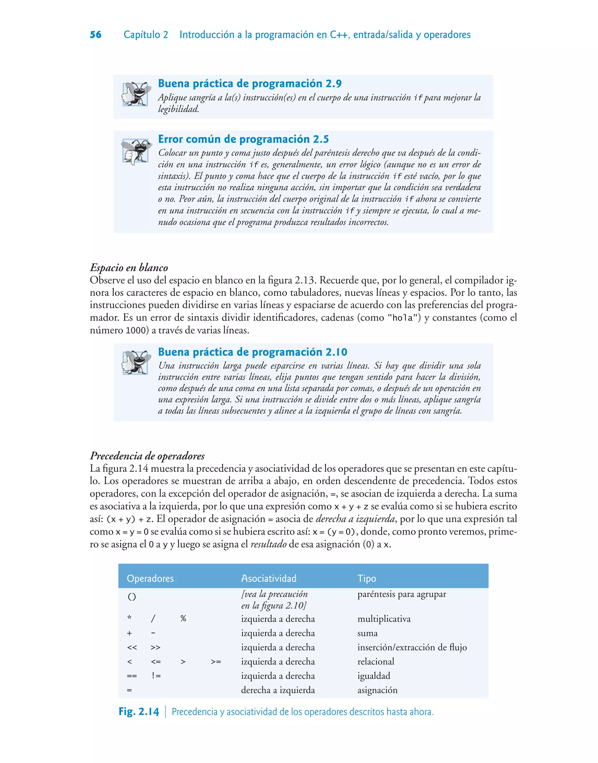 56 Capítulo 2 Introducción a la programación en C++, entrada/salida y operadores
Buena práctica de programación 2.9
Aplique sangría a la(s) instrucción(es) en el cuerpo de una instrucción if para mejorar la
legibilidad.
Error común de programación 2.5
Colocar un punto y coma justo después del paréntesis derecho que va después de la condi-
ción en una instrucción if es, generalmente, un error lógico (aunque no es un error de
sintaxis). El punto y coma hace que el cuerpo de la instrucción if esté vacío, por lo que
esta instrucción no realiza ninguna acción, sin importar que la condición sea verdadera
o no. Peor aún, la instrucción del cuerpo original de la instrucción if ahora se convierte
en una instrucción en secuencia con la instrucción if y siempre se ejecuta, lo cual a me-
nudo ocasiona que el programa produzca resultados incorrectos.
Espacio en blanco
Observe el uso del espacio en blanco en la figura 2.13. Recuerde que, por lo general, el compilador ig-
nora los caracteres de espacio en blanco, como tabuladores, nuevas líneas y espacios. Por lo tanto, las
instrucciones pueden dividirse en varias líneas y espaciarse de acuerdo con las preferencias del progra-
mador. Es un error de sintaxis dividir identificadores, cadenas (como hola) y constantes (como el
número 1000) a través de varias líneas.
Buena práctica de programación 2.10
Una instrucción larga puede esparcirse en varias líneas. Si hay que dividir una sola
instrucción entre varias líneas, elija puntos que tengan sentido para hacer la división,
como después de una coma en una lista separada por comas, o después de un operación en
una expresión larga. Si una instrucción se divide entre dos o más líneas, aplique sangría
a todas las líneas subsecuentes y alinee a la izquierda el grupo de líneas con sangría.
Precedencia de operadores
La figura 2.14 muestra la precedencia y asociatividad de los operadores que se presentan en este capítu-
lo. Los operadores se muestran de arriba a abajo, en orden descendente de precedencia. Todos estos
operadores, con la excepción del operador de asignación, =, se asocian de izquierda a derecha. La suma
es asociativa a la izquierda, por lo que una expresión como x + y + z se evalúa como si se hubiera escrito
así: (x + y) + z. El operador de asignación = asocia de derecha a izquierda, por lo que una expresión tal
como x = y = 0 se evalúa como si se hubiera escrito así: x = (y = 0), donde, como pronto veremos, prime-
ro se asigna el 0 a y y luego se asigna el resultado de esa asignación (0) a x.
Operadores Asociatividad Tipo
() [vea la precaución
en la figura 2.10]
paréntesis para agrupar
* / % izquierda a derecha multiplicativa
+ - izquierda a derecha suma
  izquierda a derecha inserción/extracción de flujo
 =  = izquierda a derecha relacional
== != izquierda a derecha igualdad
= derecha a izquierda asignación
Fig. 2.14  Precedencia y asociatividad de los operadores descritos hasta ahora.
 