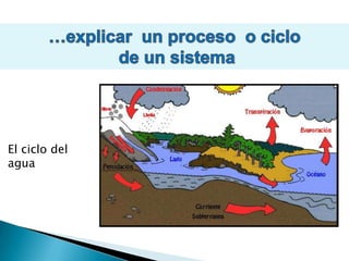 Para evitar distraccionesNo use sonidos innecesarios.